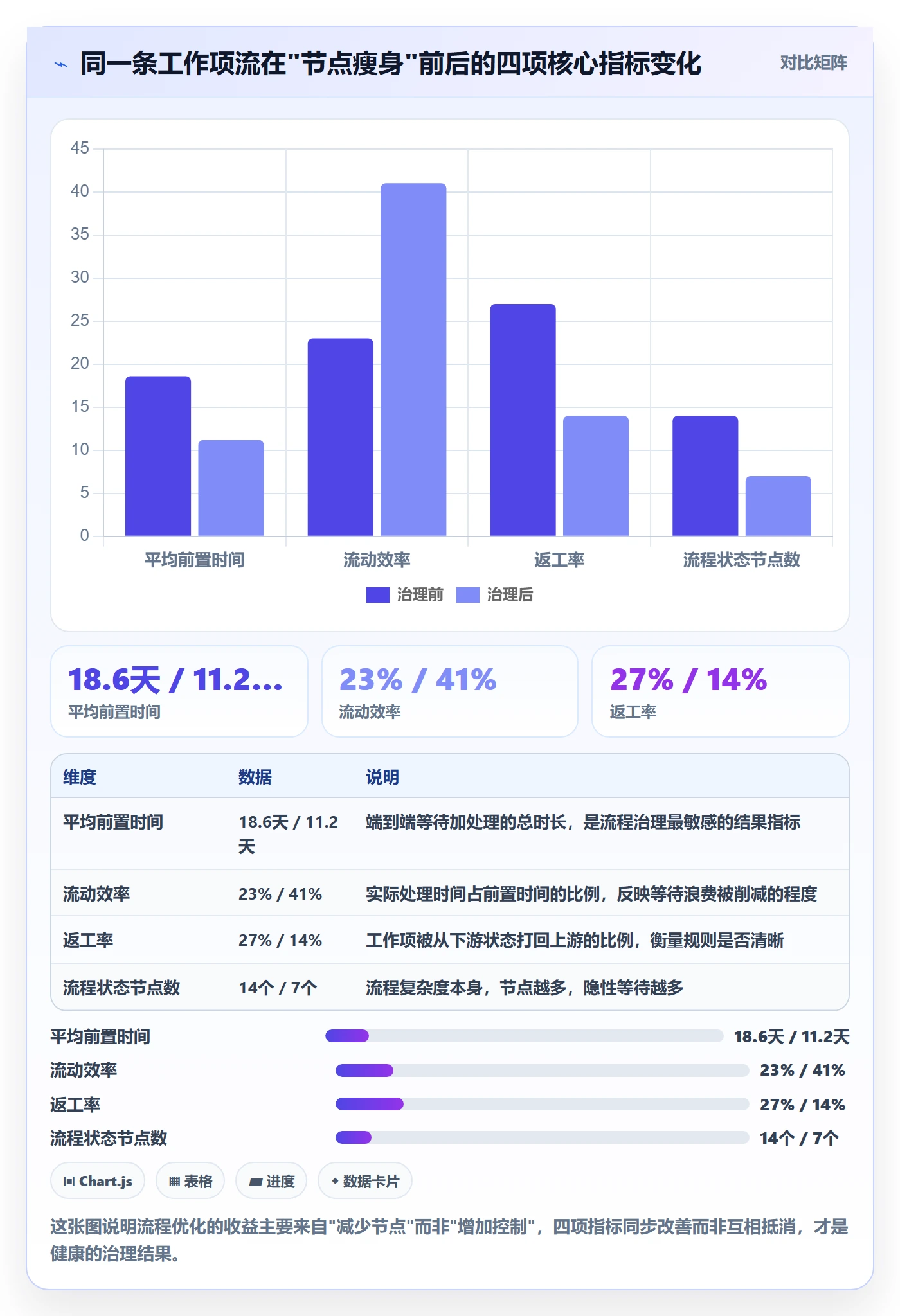 工作项管理方法大全：企业管理者任务管理流程优化落地清单