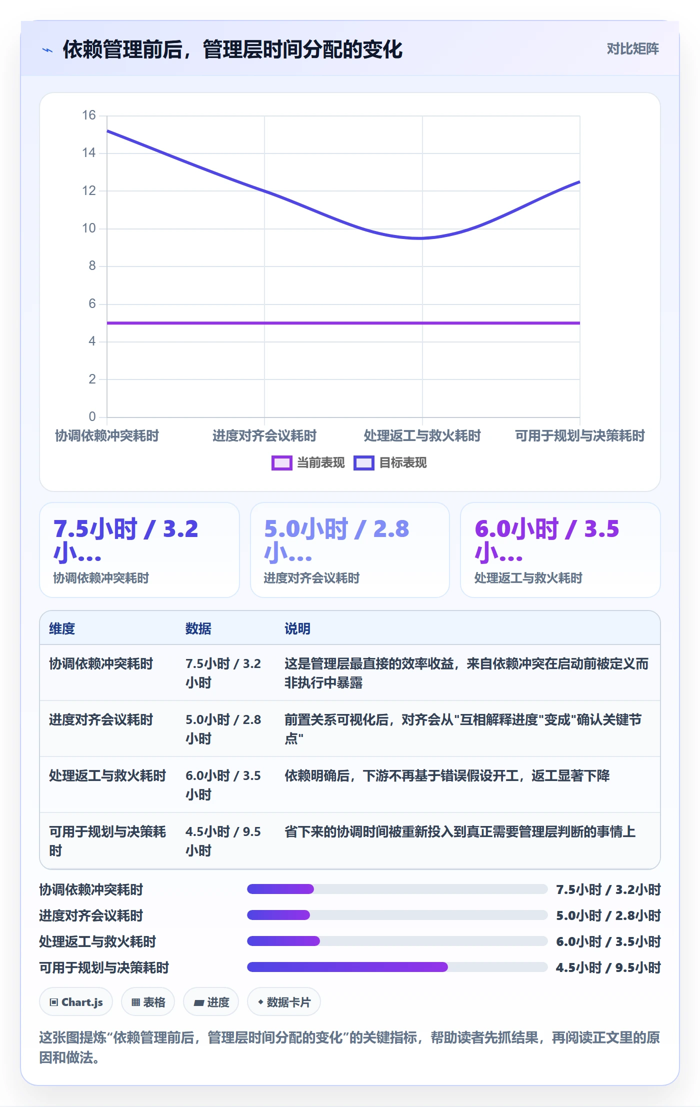 前置任务怎么做?管理层效率提升:任务依赖从0到1