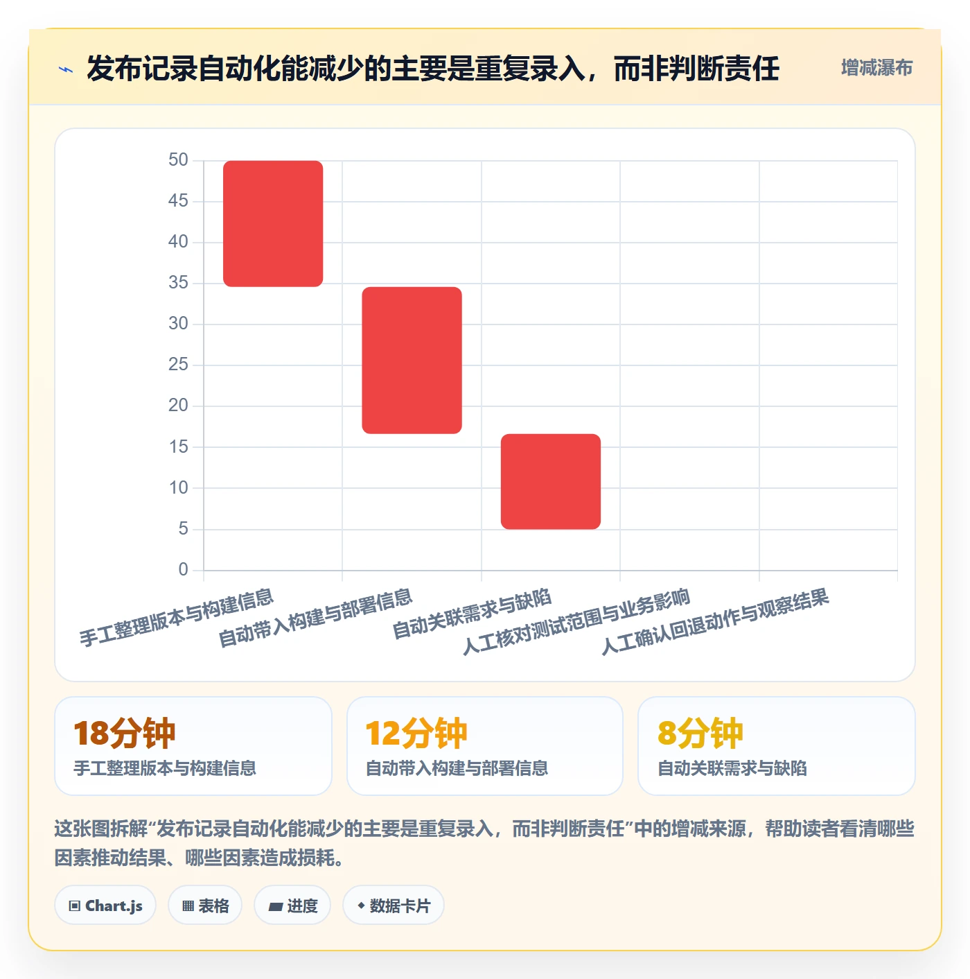 发布管理如何做好发布记录？实施团队最佳实践与操作步骤