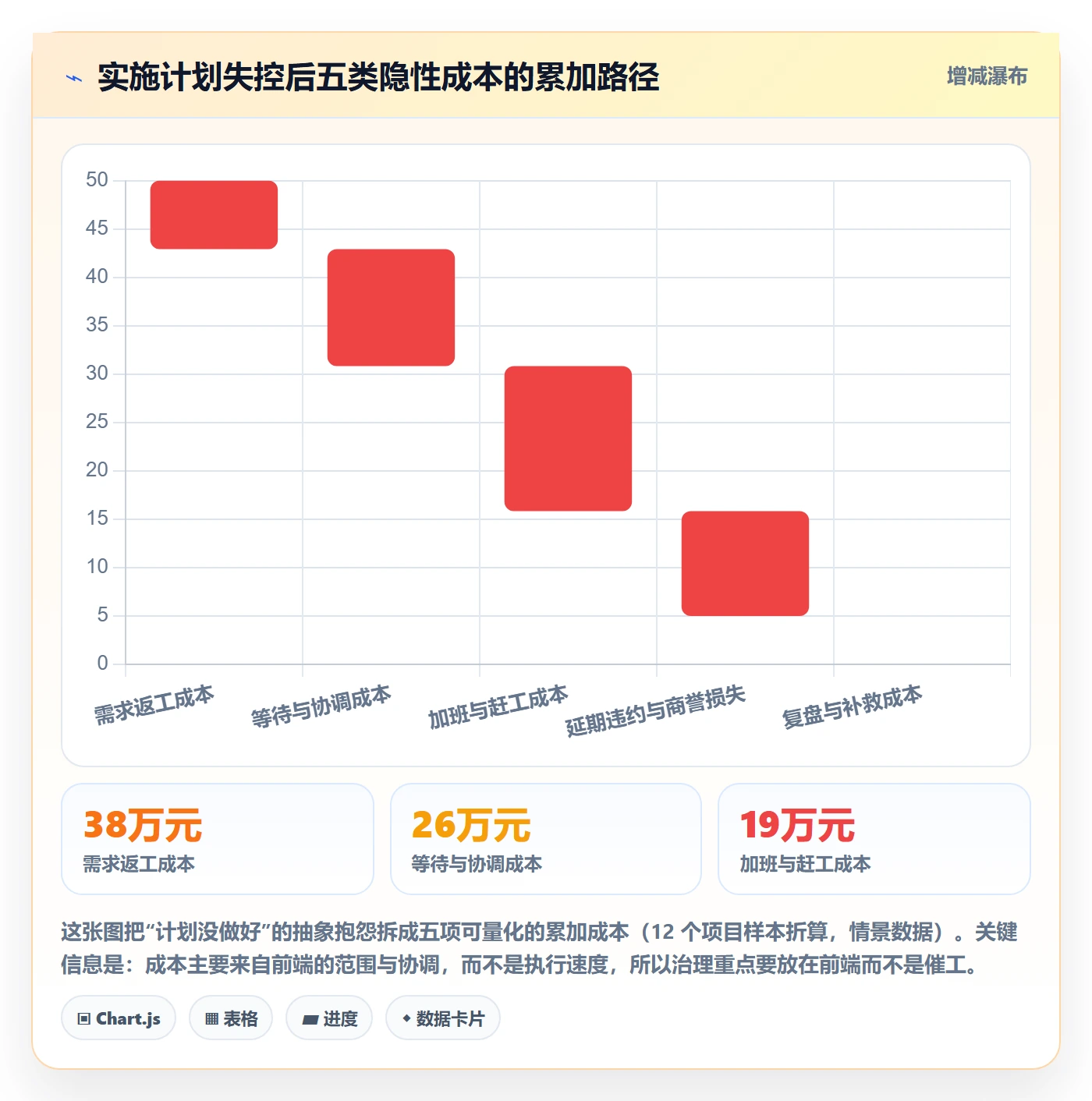 实施计划最佳实践：实施团队项目规划流程优化，常见问题