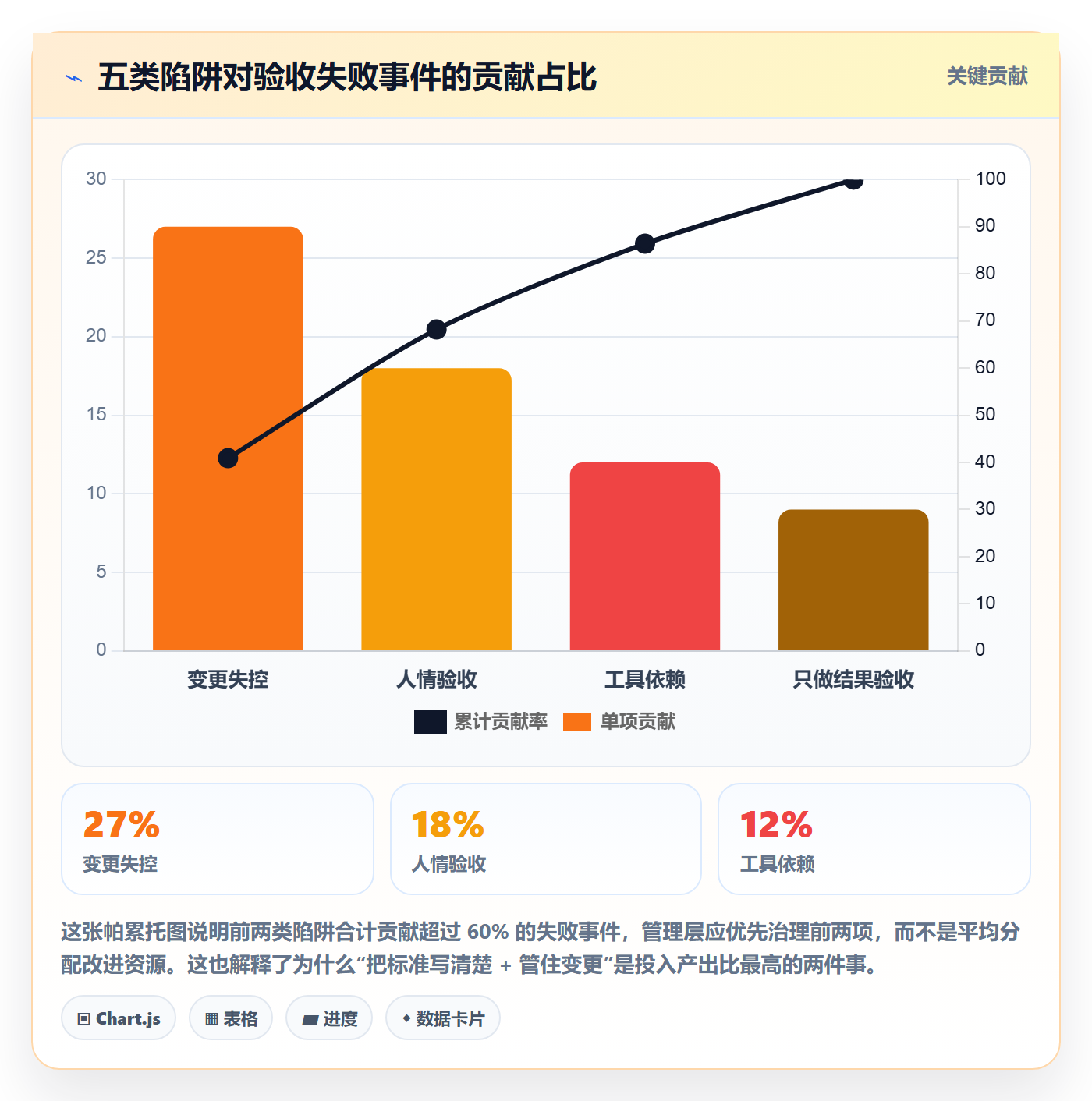 任务验收验收标准全流程:管理层落地方案与一文讲清