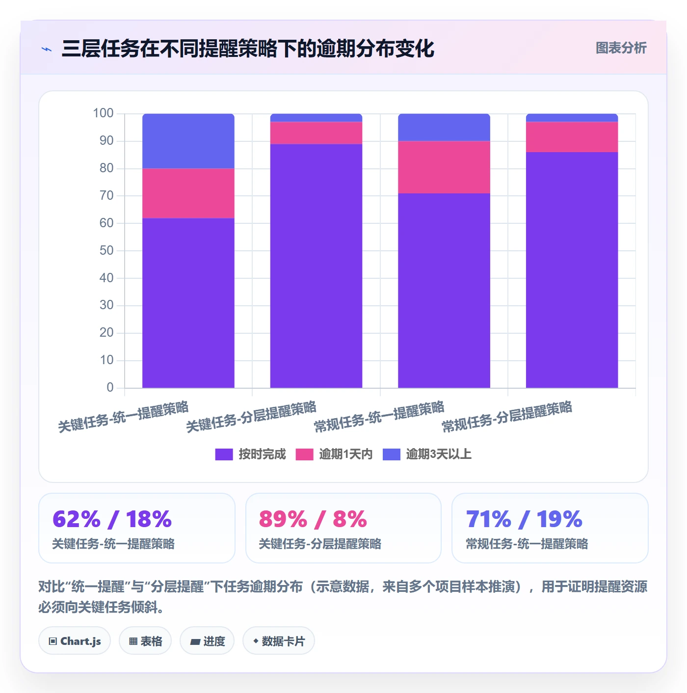 自动提醒管理指南:企业管理者如何做好任务提醒,最佳实践全流程