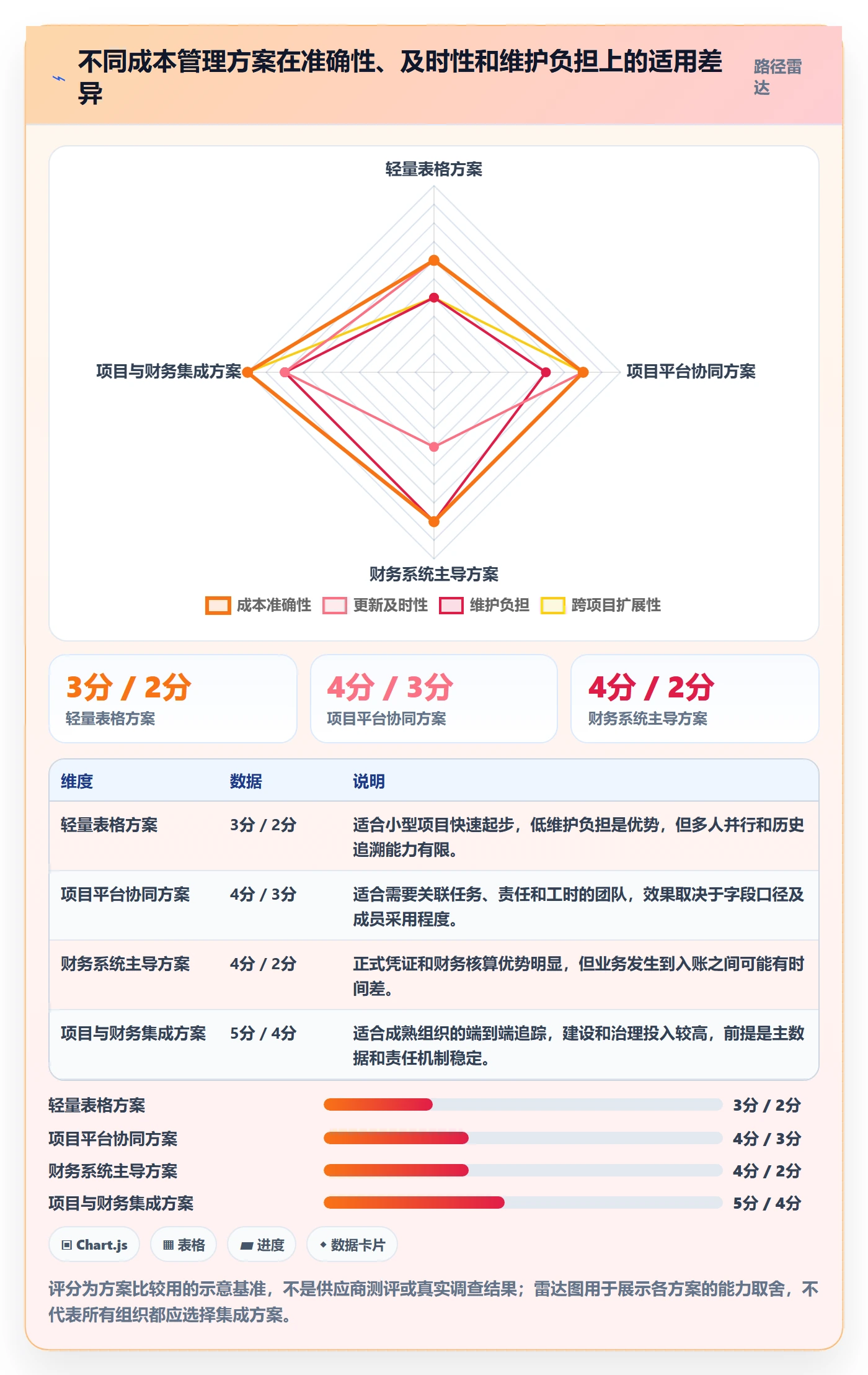 成本管理如何做好实际成本?项目成员协同管理与操作步骤