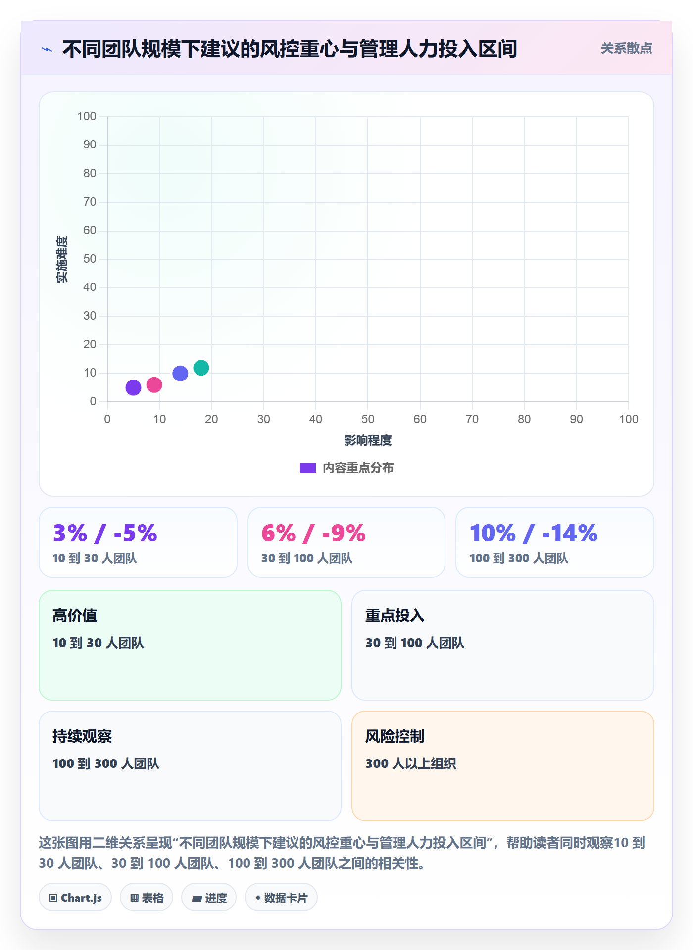 任务落地方案:项目负责人开展任务管理的风险控制案例解析