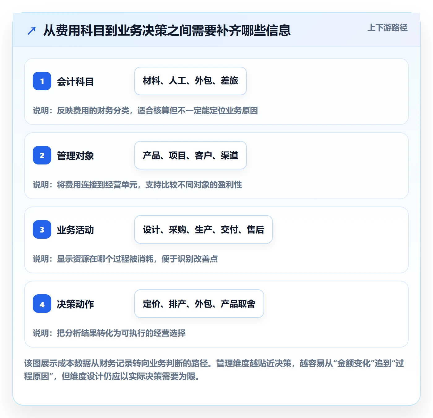成本管理方法大全：企业管理者成本管理入门指南落地清单