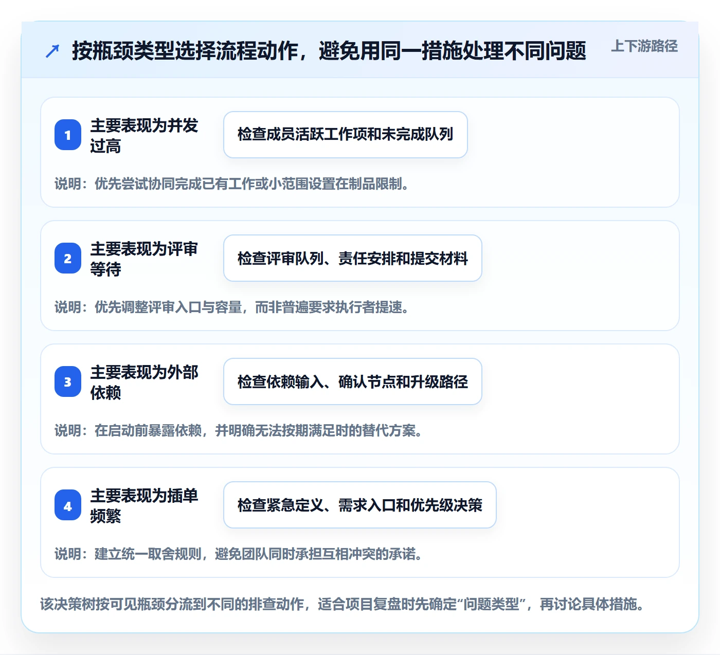 进行中最佳实践：项目经理看板流程优化，常见问题