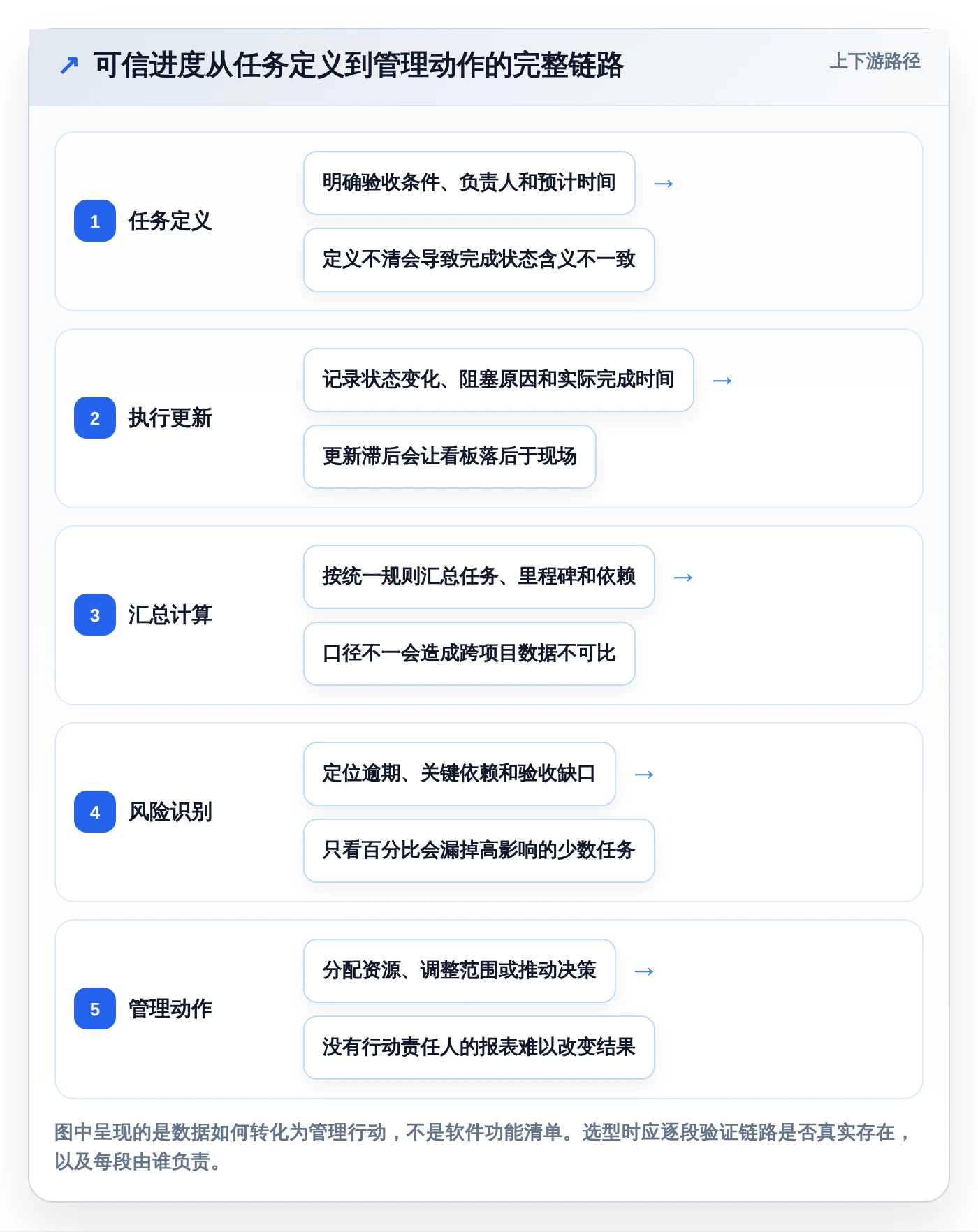 2026年效率之选:6款顶级做进度条的软件工具对比