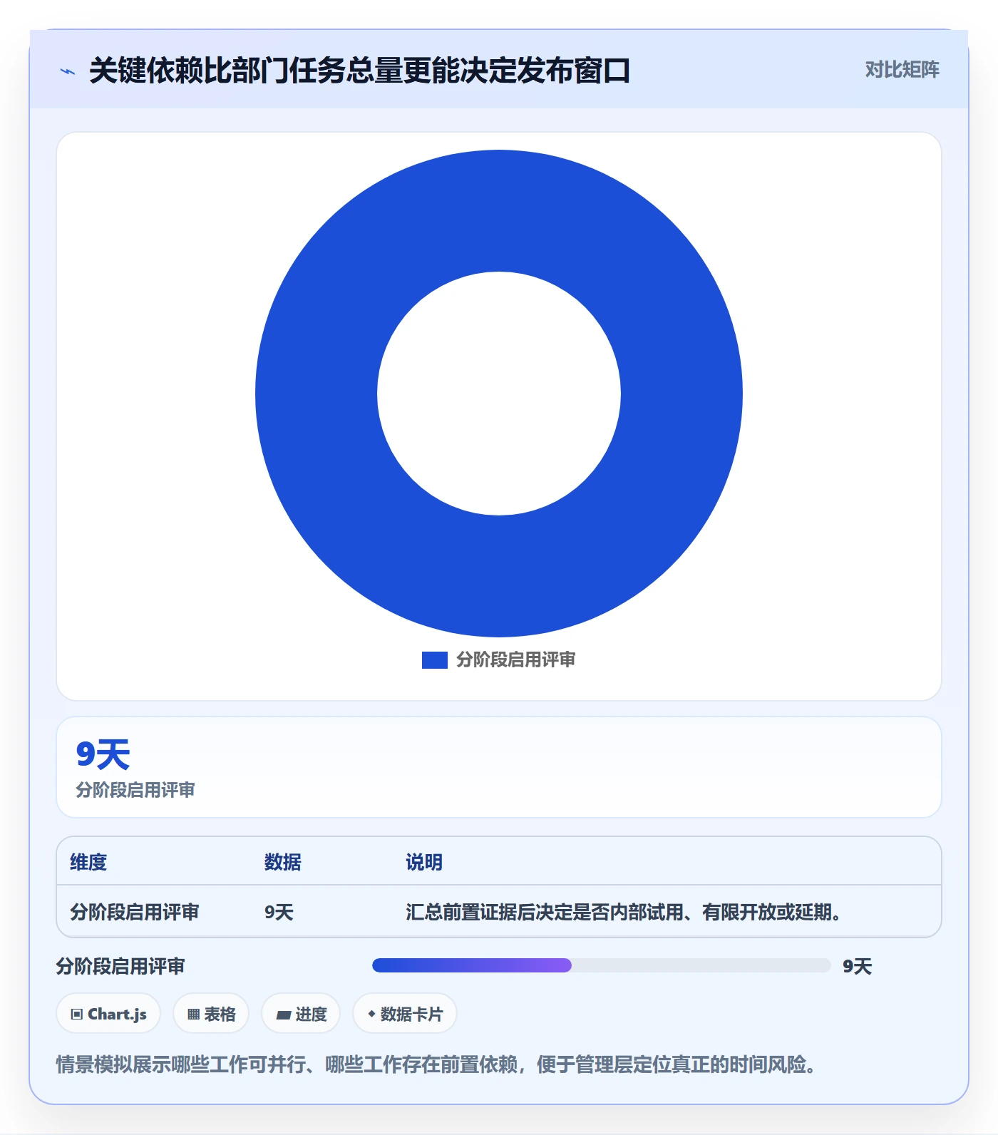上线计划最佳实践:管理层发布管理最佳实践,常见问题