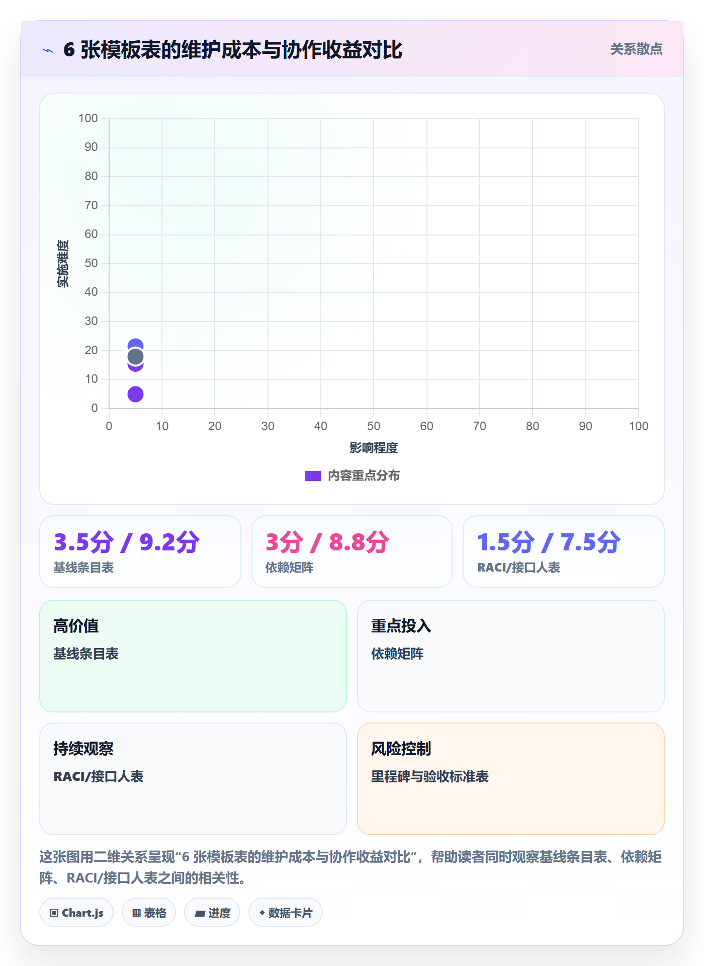 计划基线实操方法:跨部门团队提升项目规划效率的效率提升方法与模板