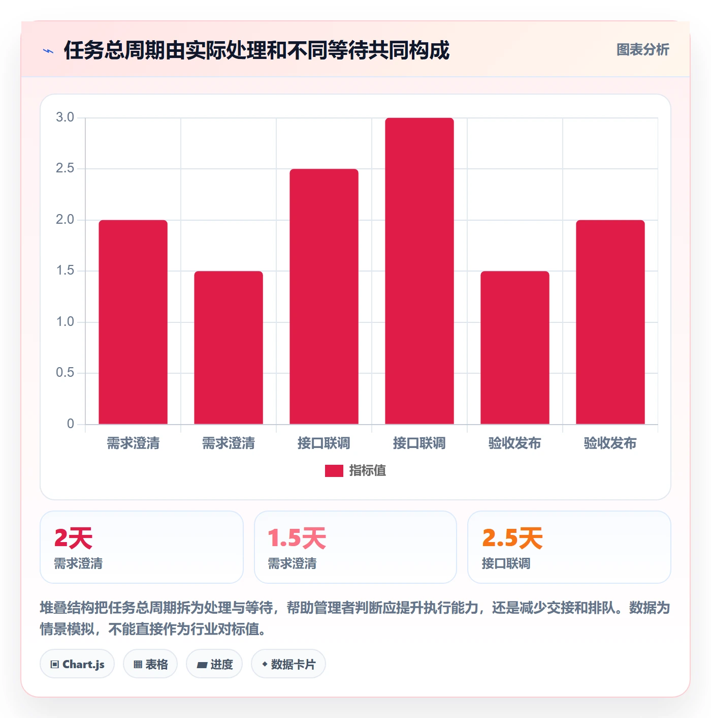 迭代任务最佳实践:PMO迭代管理流程优化,常见问题