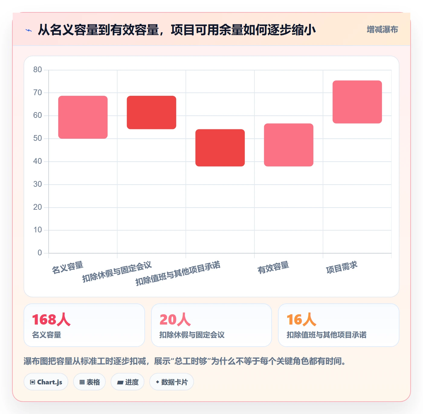资源平衡流程与规范：项目经理资源负载入门指南关键指标