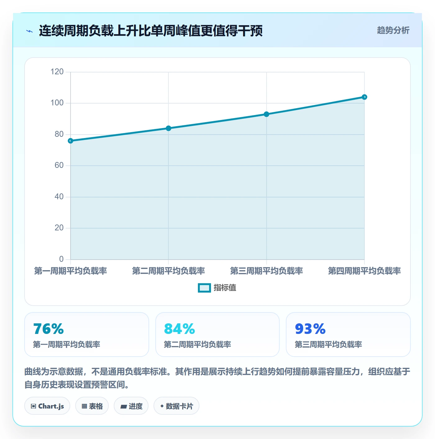 资源平衡流程与规范:项目负责人资源负载实操方法关键指标