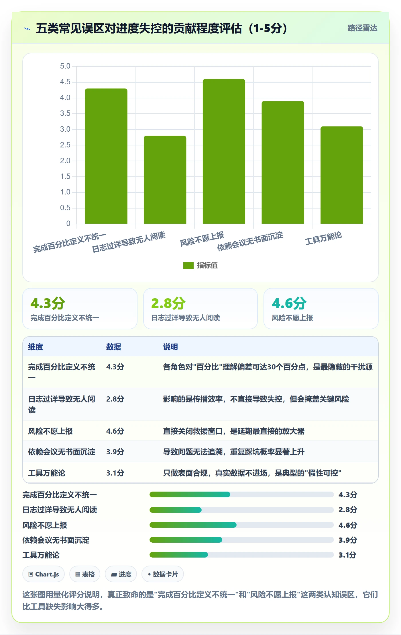 进度跟踪进度日志全流程:项目经理风险控制与一文讲清