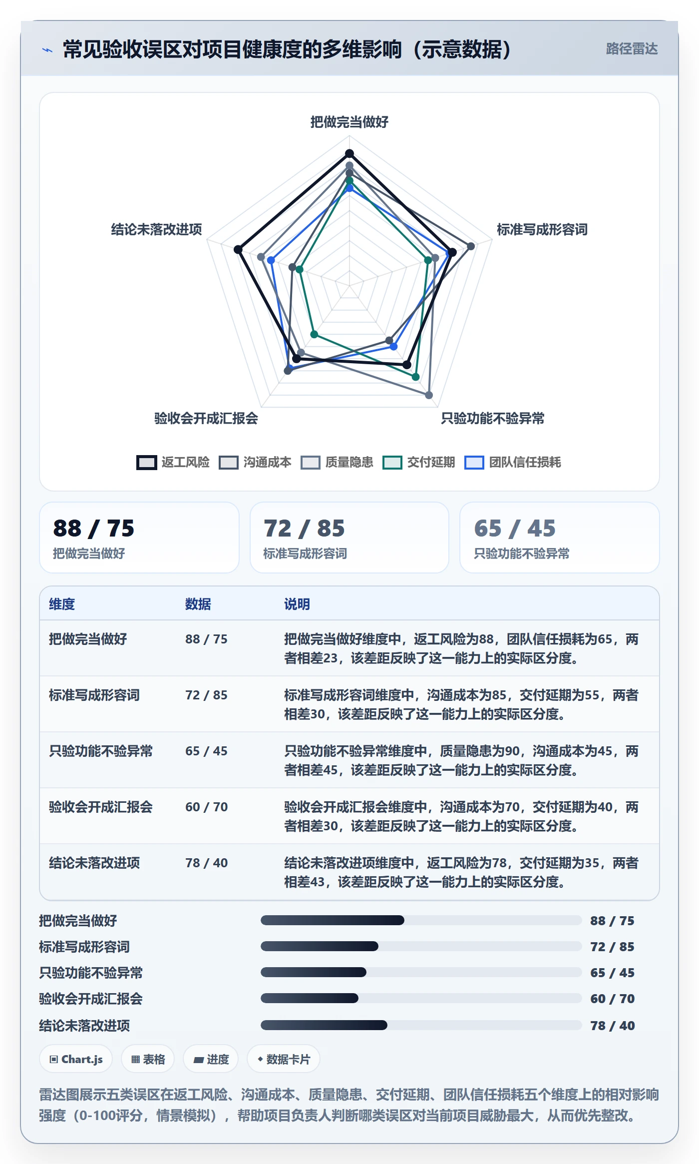 审核管理指南:项目负责人如何做好任务验收,数据分析全流程