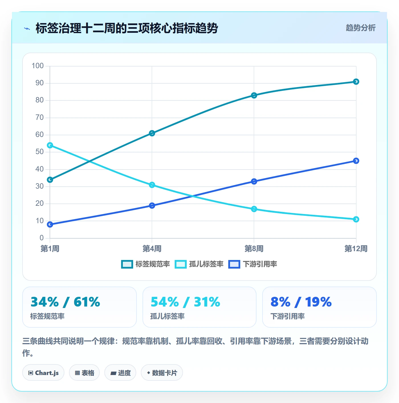 标签落地方案:项目经理开展任务属性的实操方法案例解析