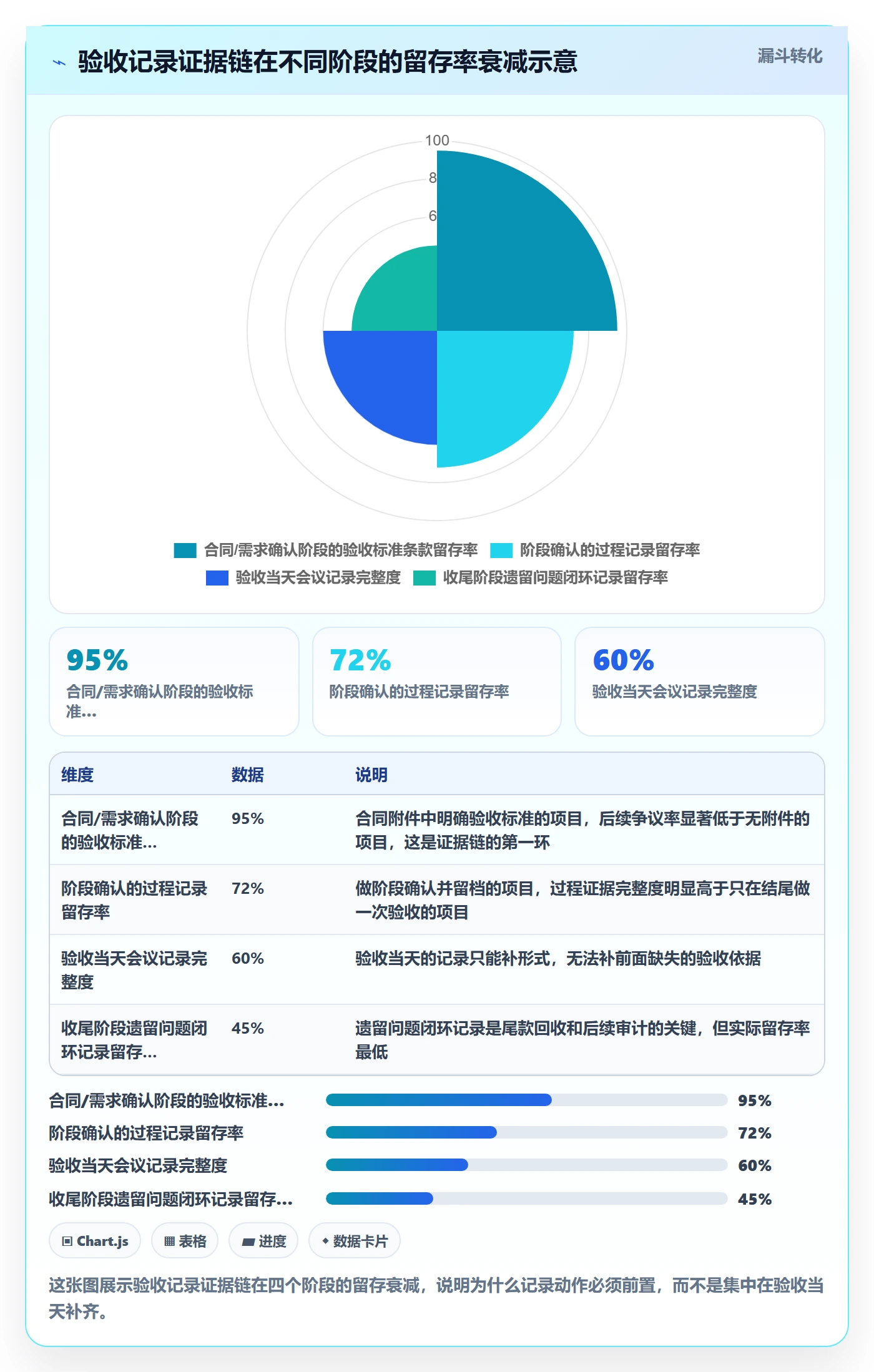 任务验收如何做好验收记录？实施团队风险控制与操作步骤