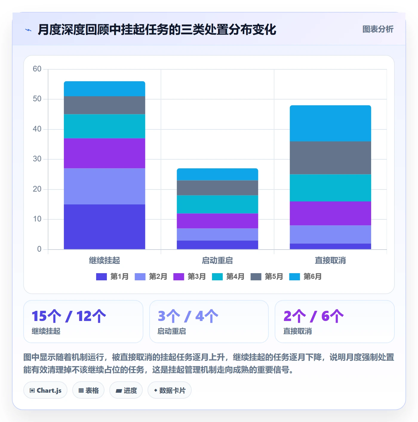 挂起管理方法大全:管理层任务执行入门指南落地清单