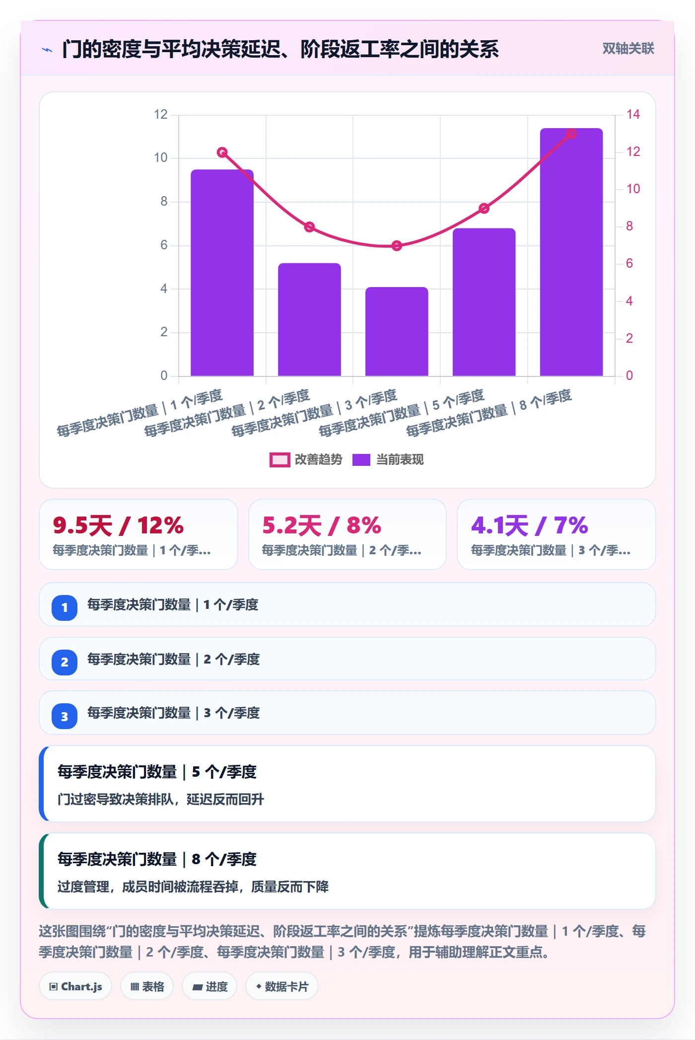 项目阶段阶段门教程:项目成员实操方法,避坑指南