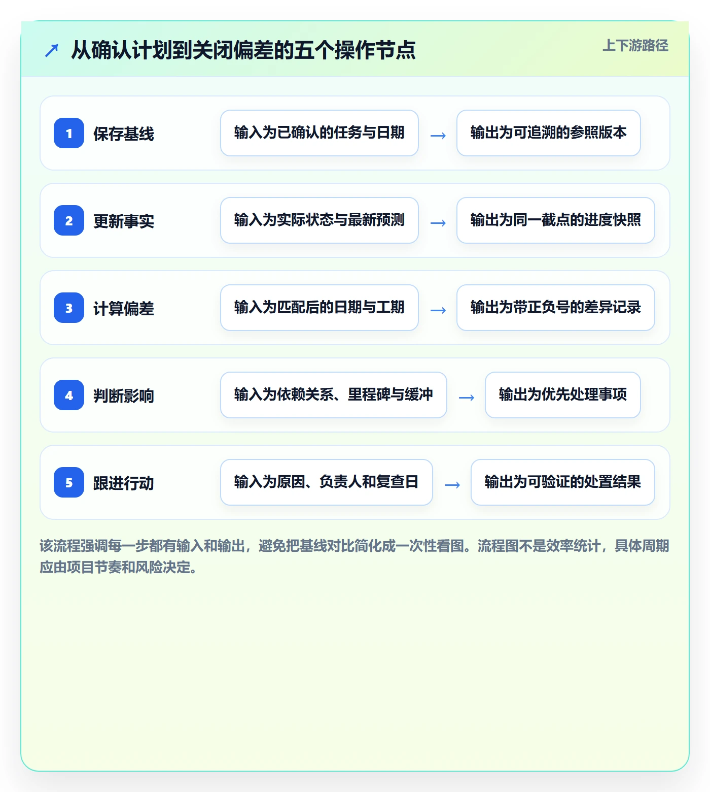 基线对比实操方法：项目成员提升甘特图效率的入门指南方法与模板