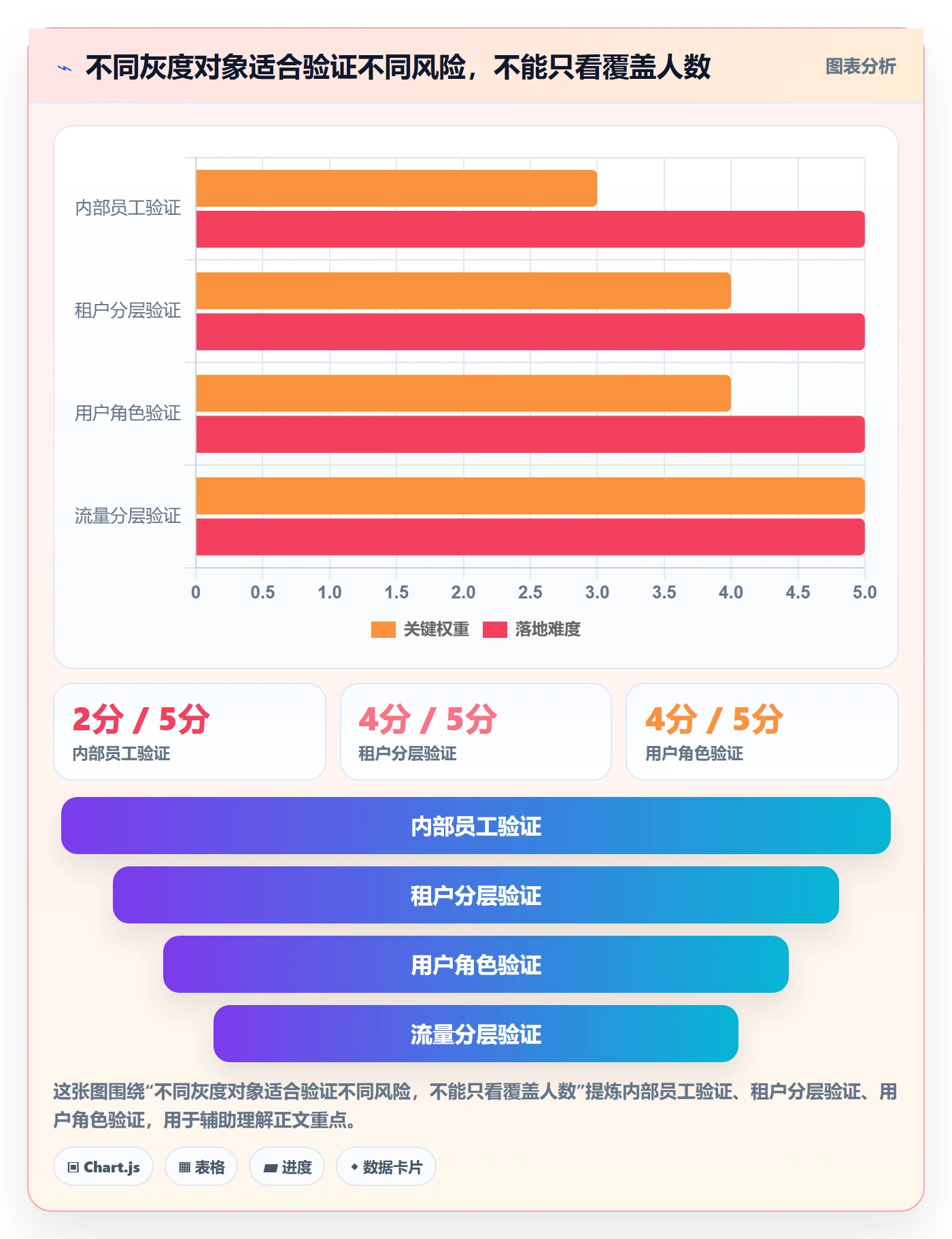灰度发布实操方法：企业管理者提升发布管理效率的效率提升方法与模板