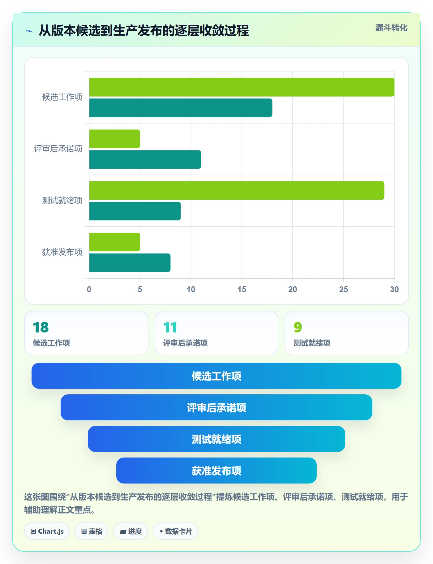 版本管理Release教程:跨部门团队效率提升,避坑指南