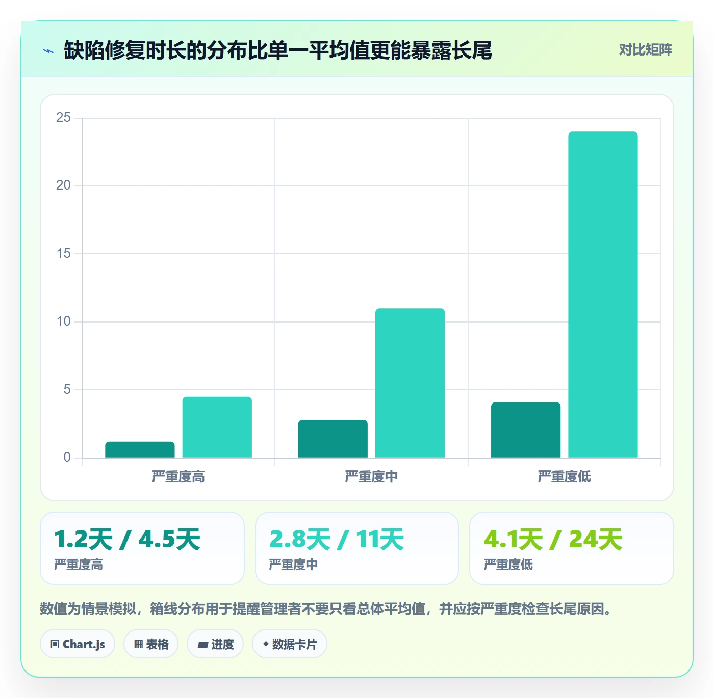 问题流程与规范:跨部门团队Bug / 缺陷数据分析关键指标