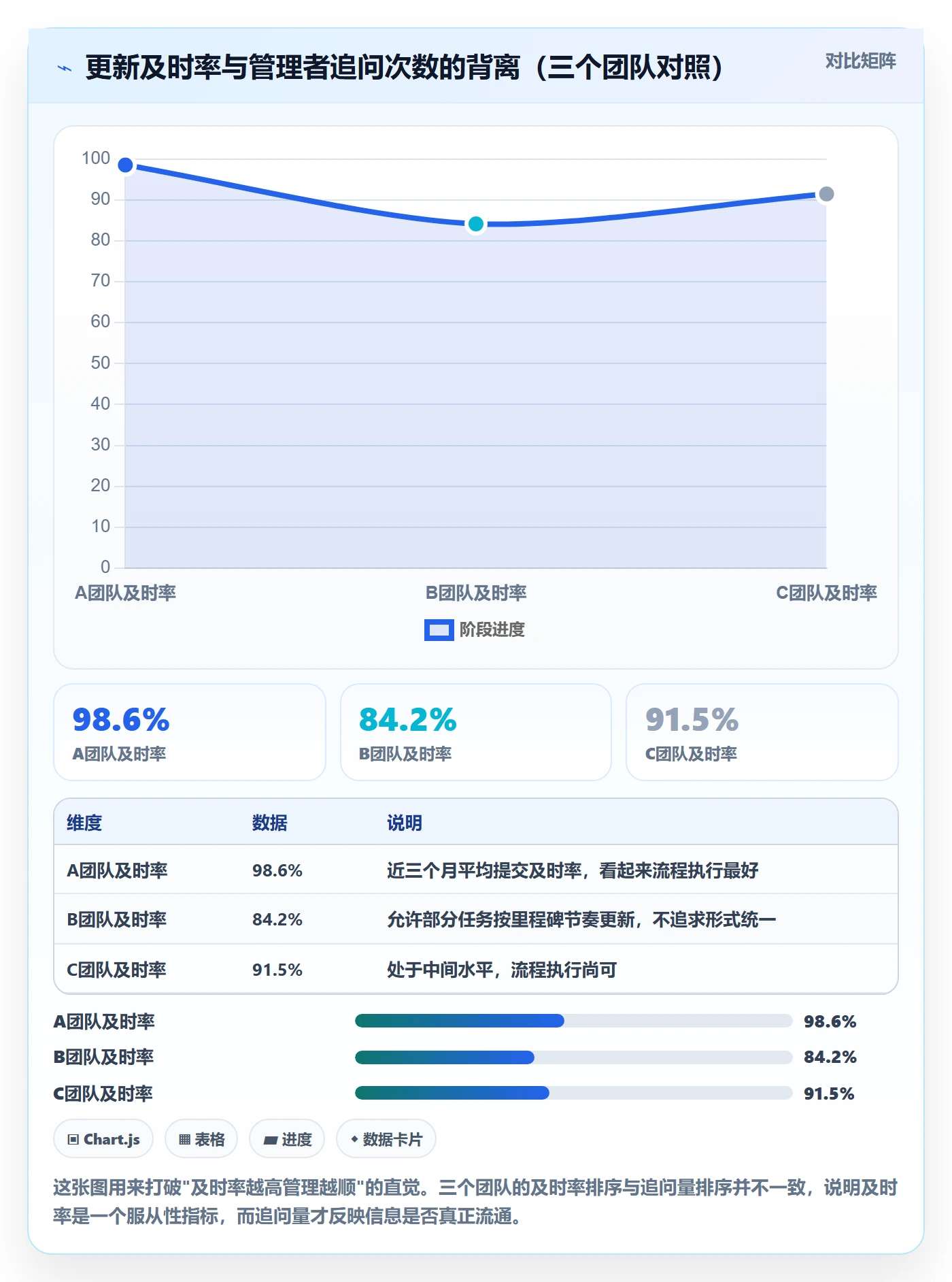 进度更新流程与规范：企业管理者进度管理效率提升关键指标