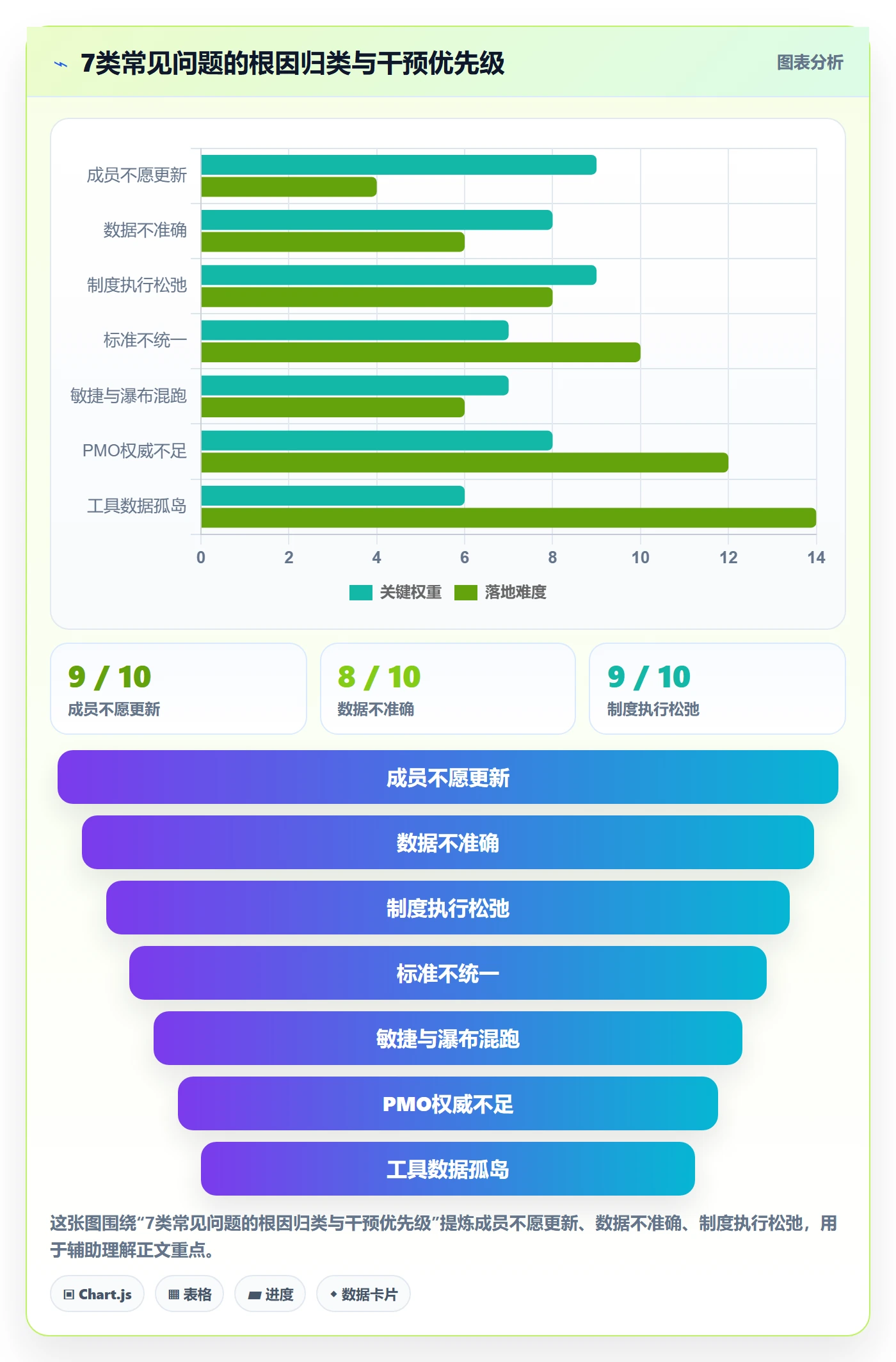进度更新最佳实践:PMO进度管理制度设计,常见问题