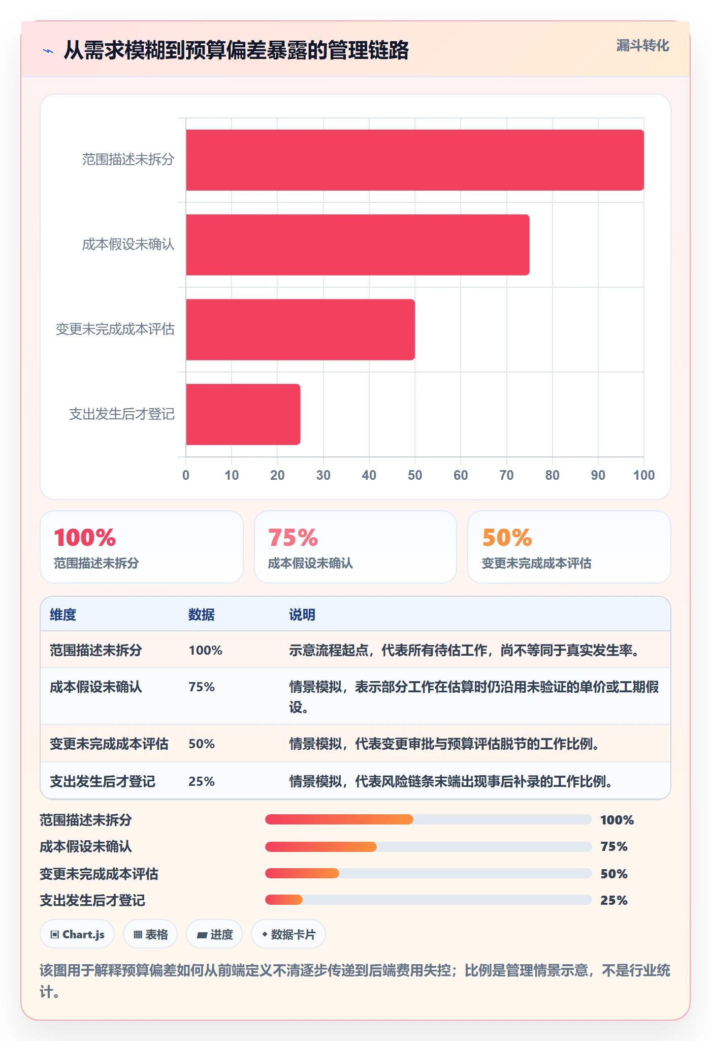 项目预算怎么做？项目经理协同管理：预算管理从0到1