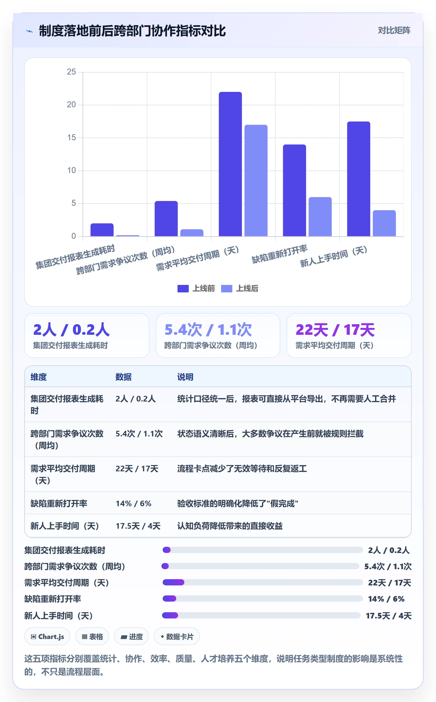 任务类型管理方法大全:跨部门团队任务属性制度设计落地清单