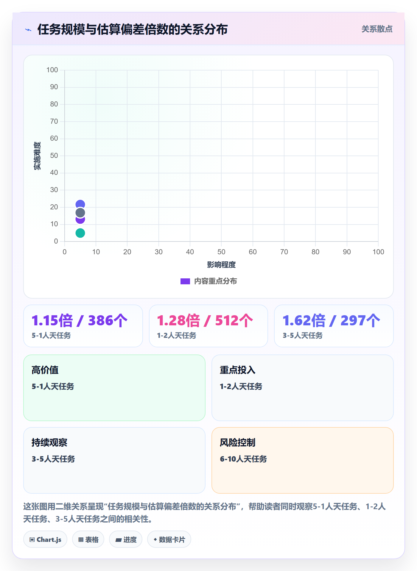 进度管理计划进度全流程:企业管理者入门指南与一文讲清