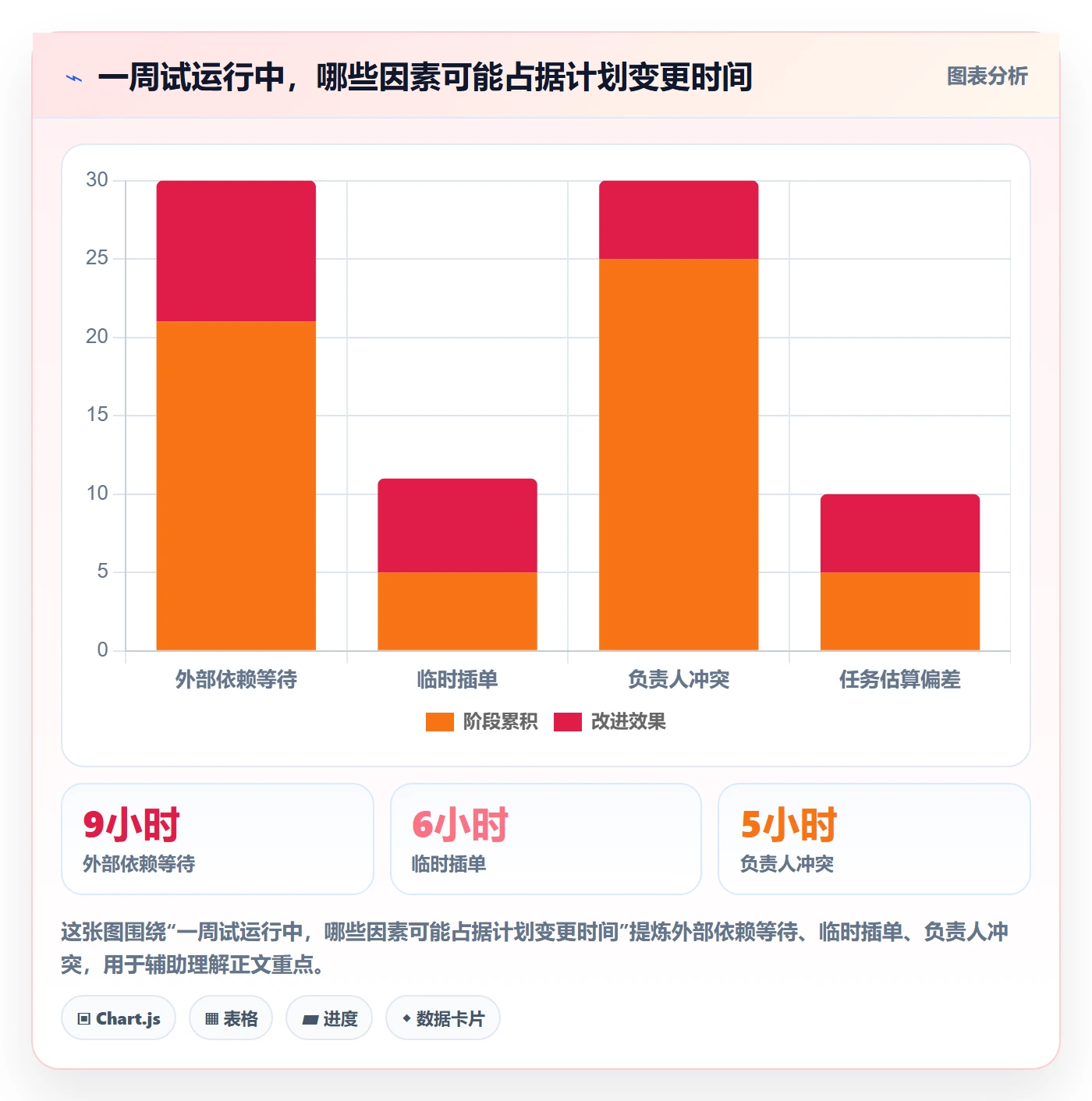 日视图管理指南:项目经理如何做好日历视图,落地方案全流程