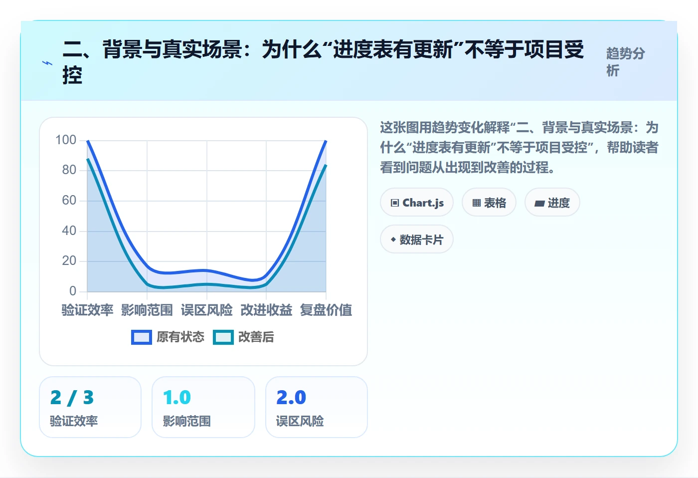二、背景与真实场景:为什么“进度表有更新”不等于项目受控