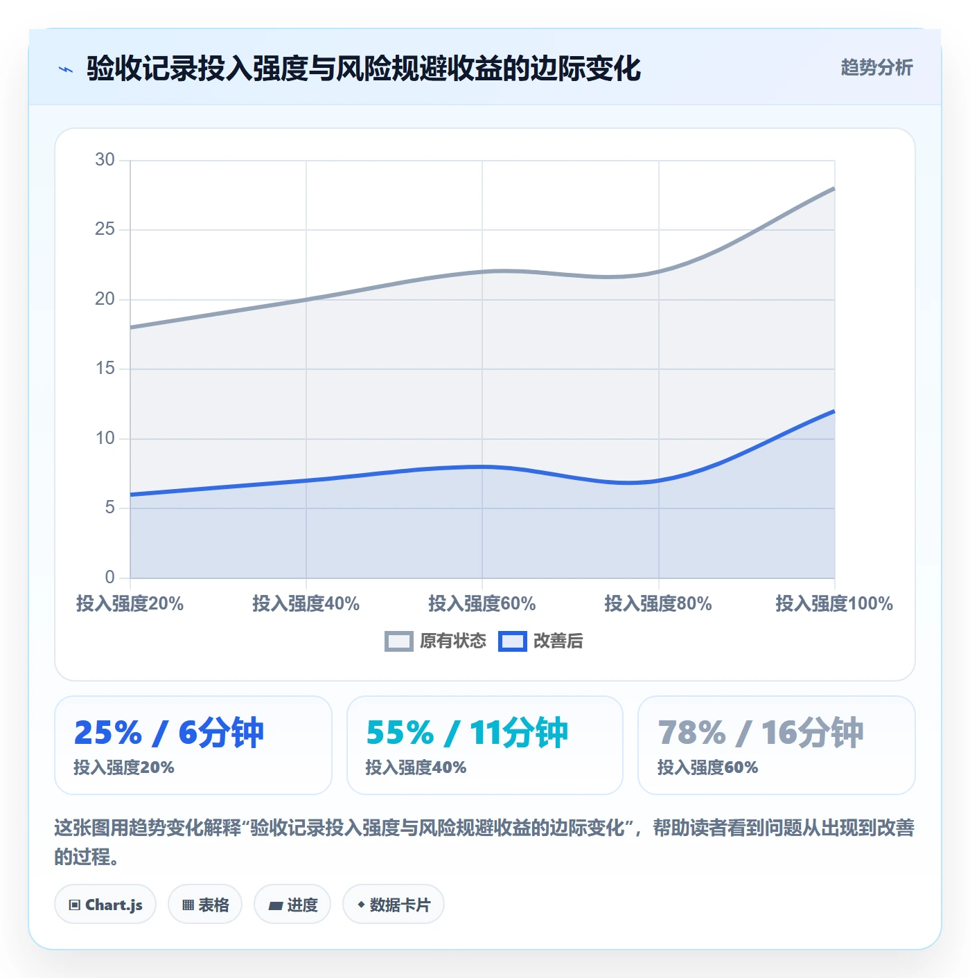 验收记录管理方法大全:跨部门团队任务验收协同管理落地清单
