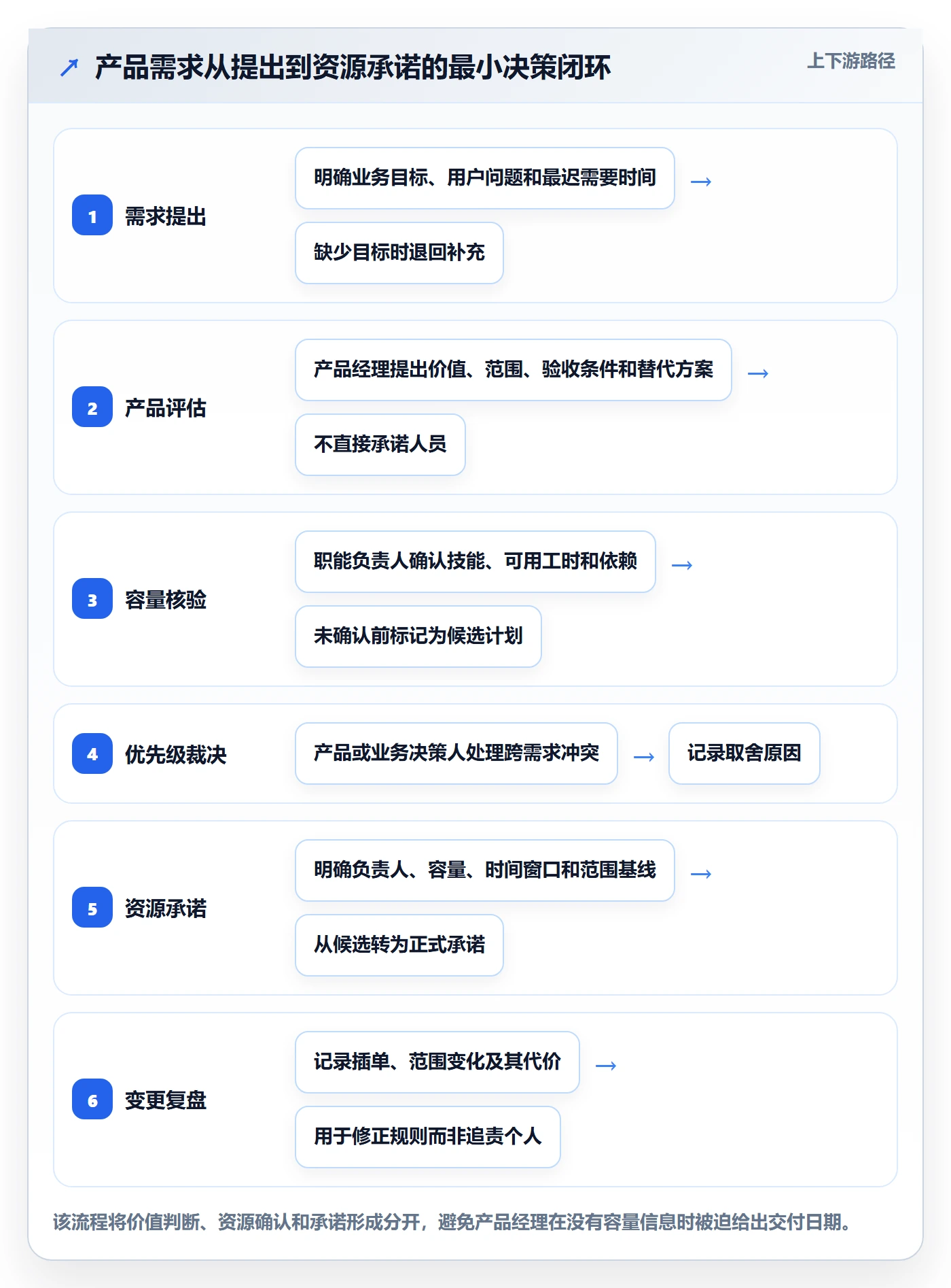 角色怎么做？产品经理制度设计：资源管理从0到1
