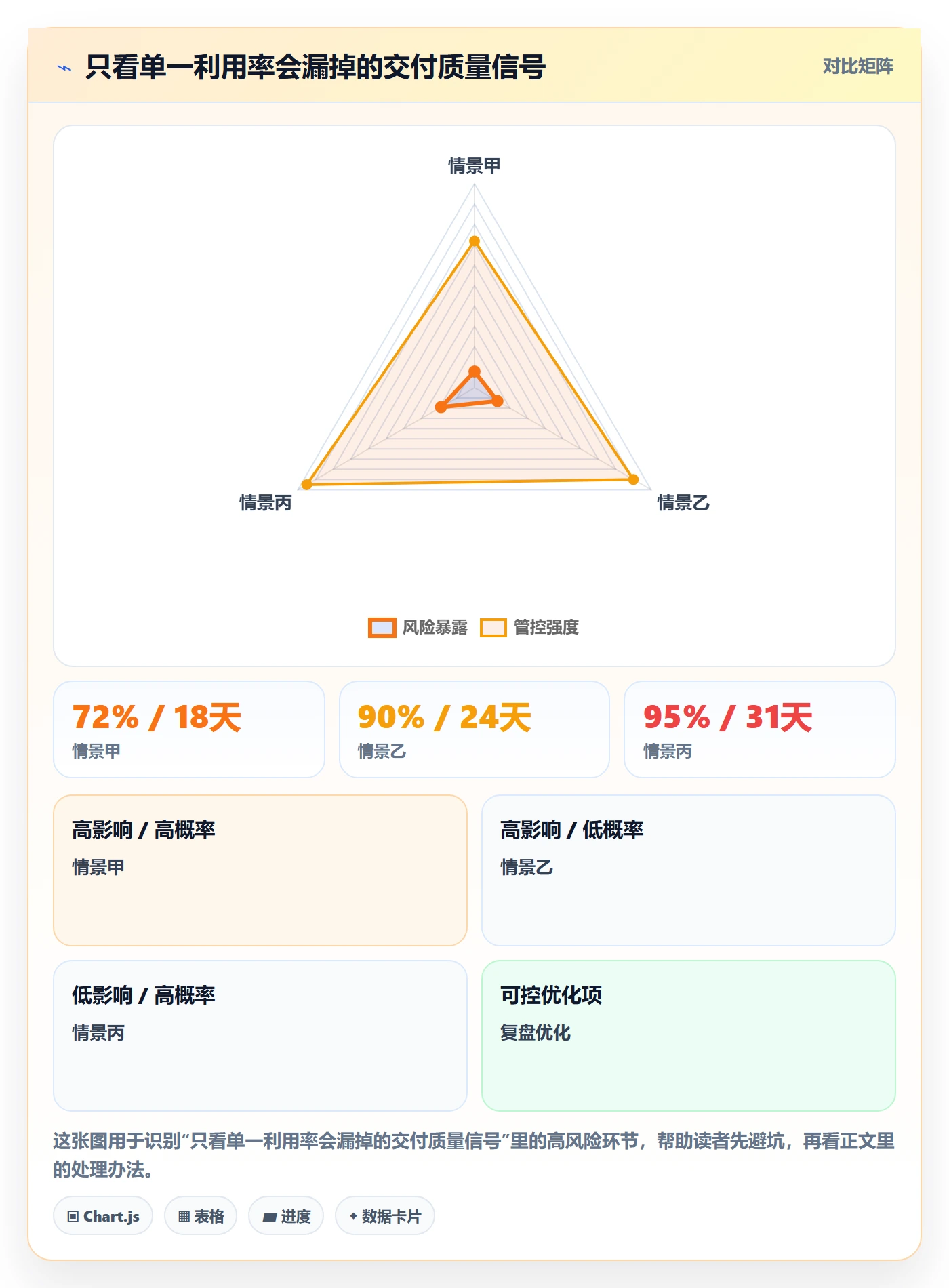 成本管理人力成本教程:PMO流程优化,避坑指南