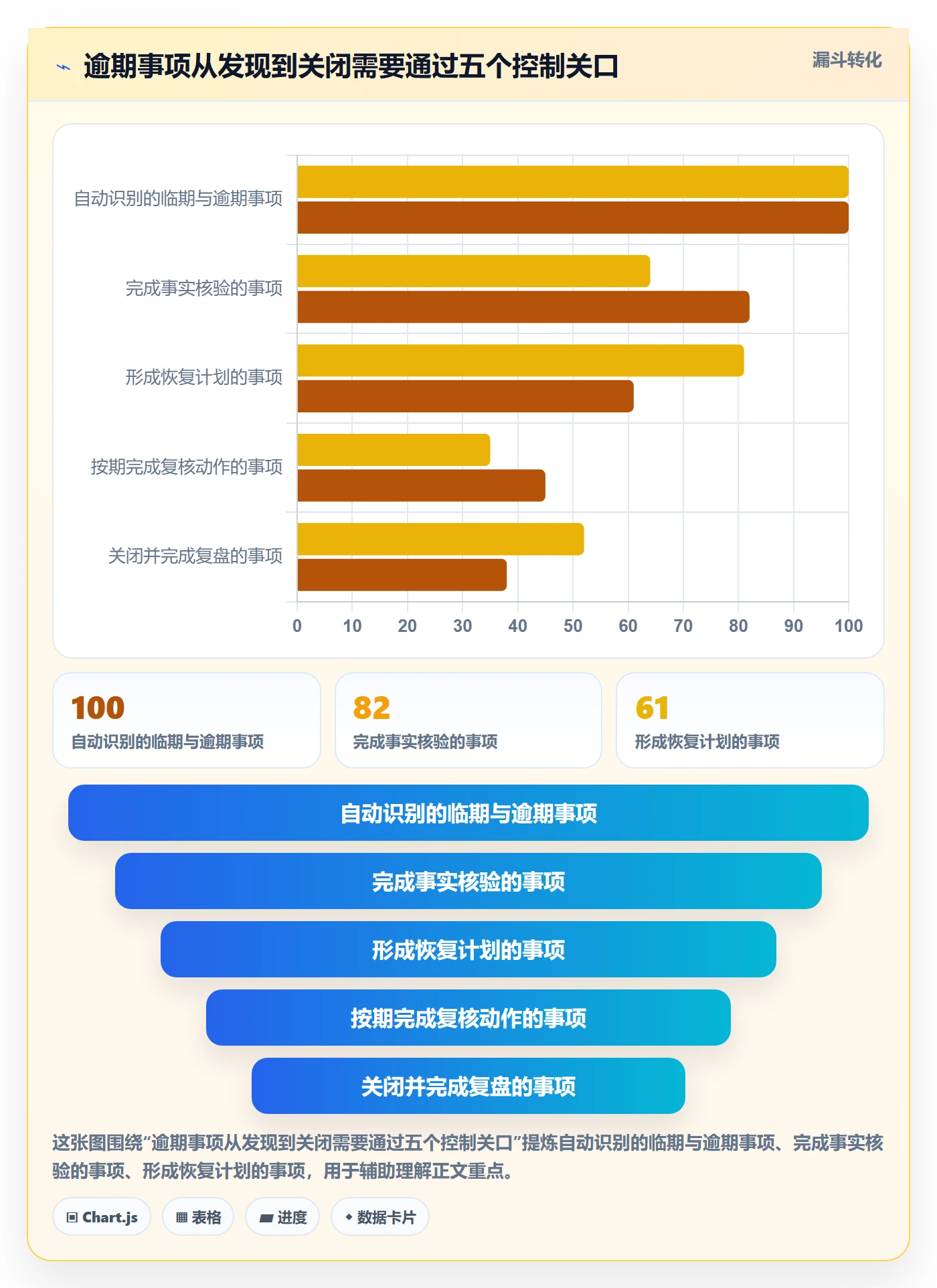 延期管理如何做好逾期?PMO落地方案与操作步骤