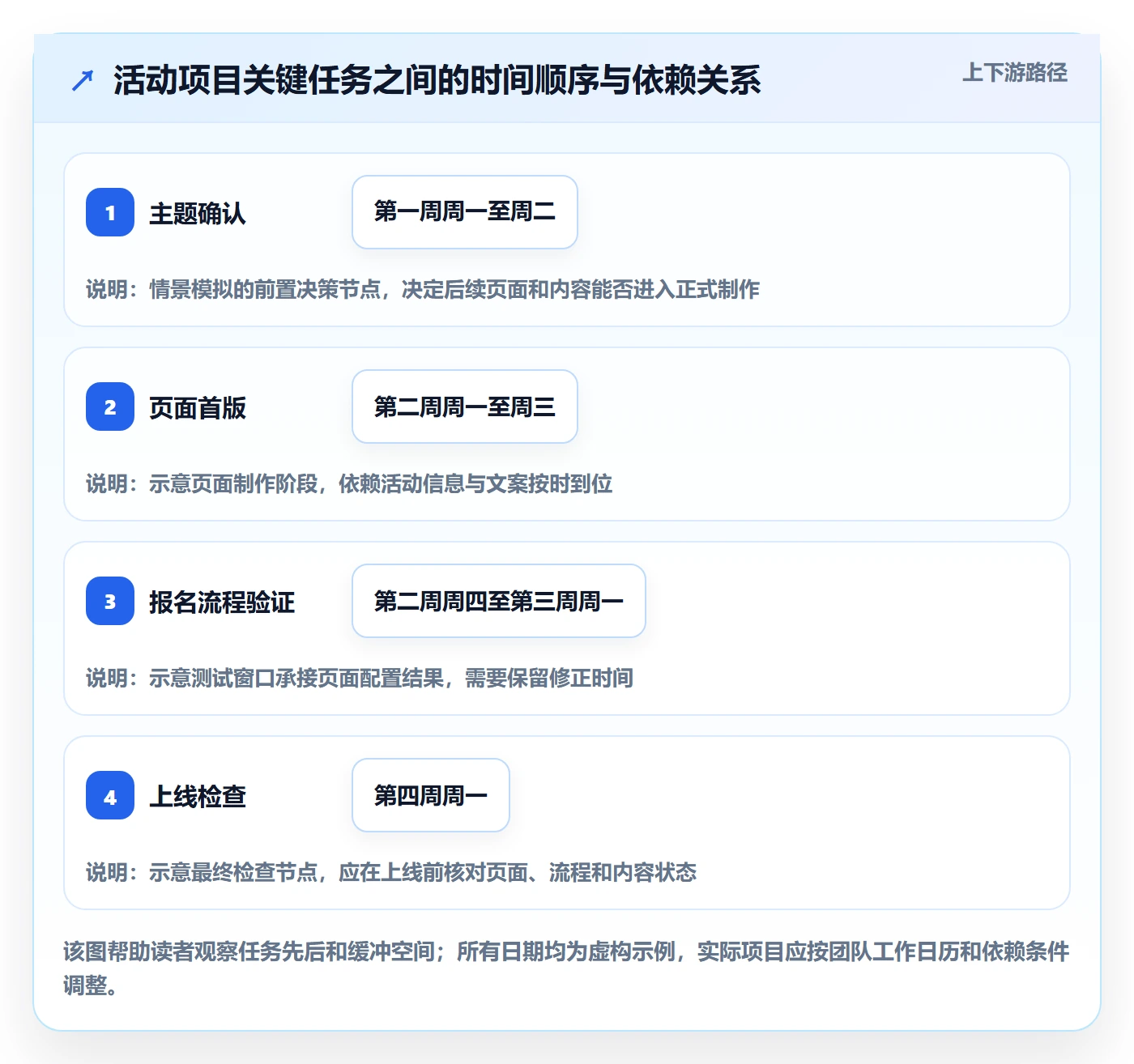 日历视图周视图全流程:实施团队协同管理与一文讲清
