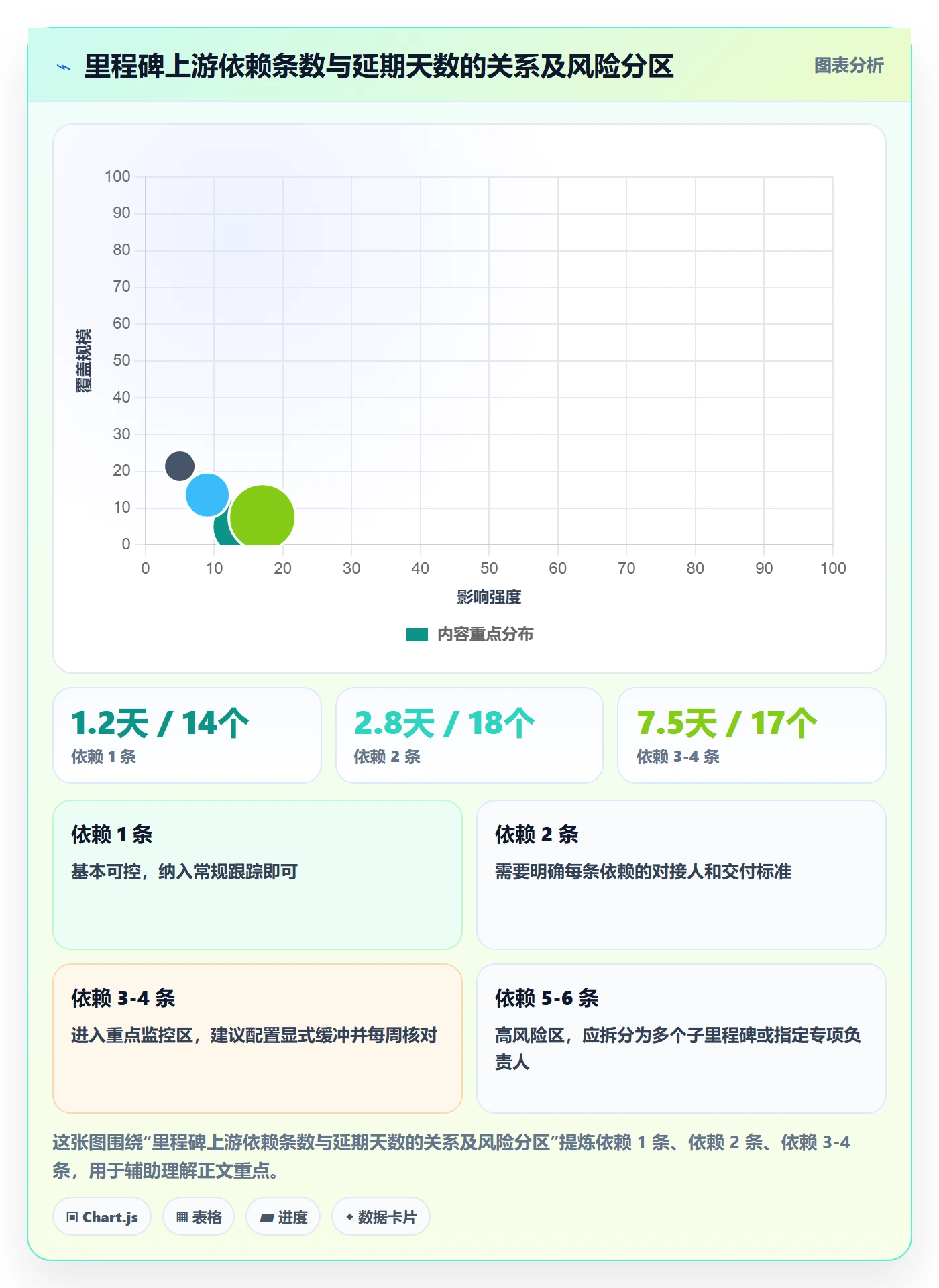 里程碑计划管理方法大全:跨部门团队里程碑最佳实践落地清单