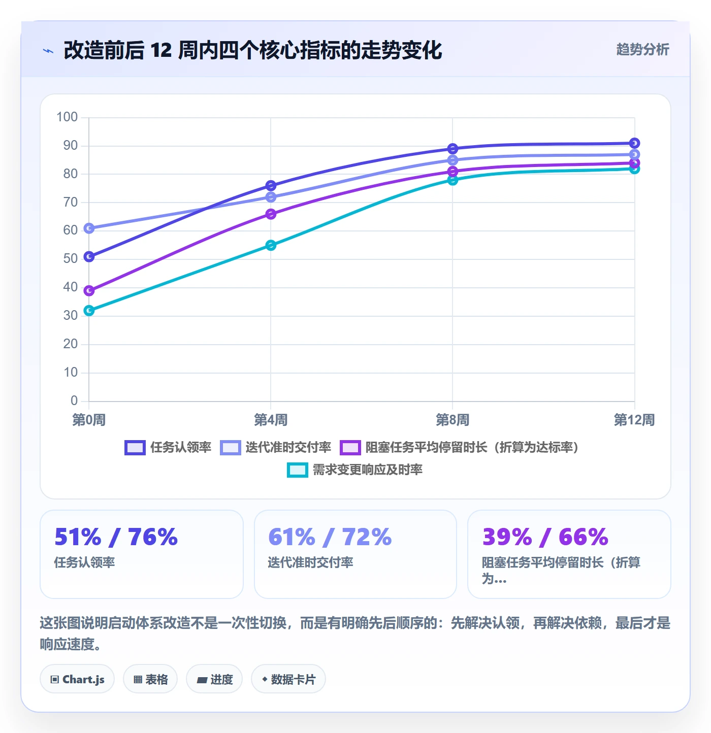 开始怎么做？项目经理实操方法：任务执行从0到1