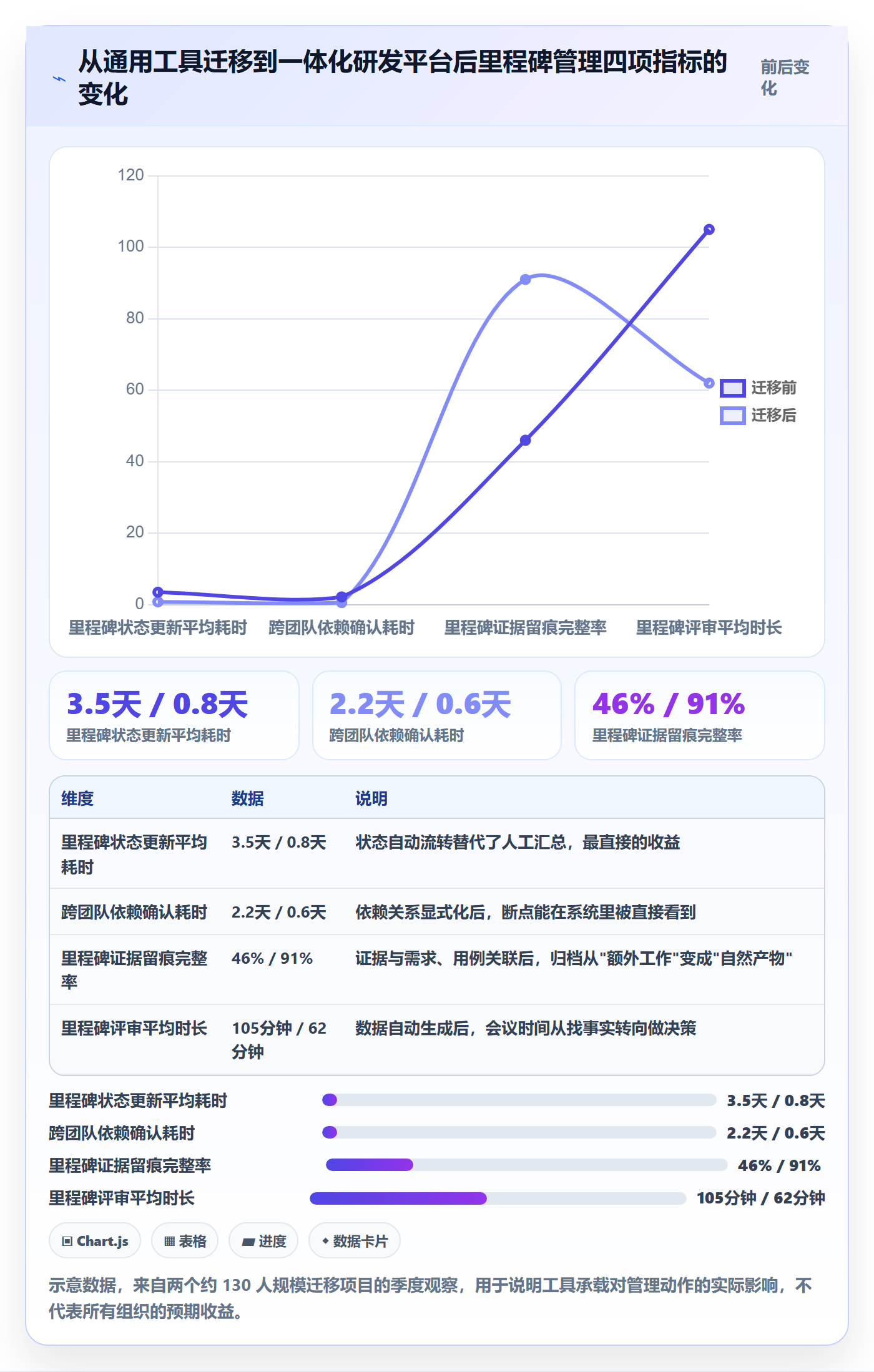 里程碑如何做好关键节点?项目负责人流程优化与操作步骤