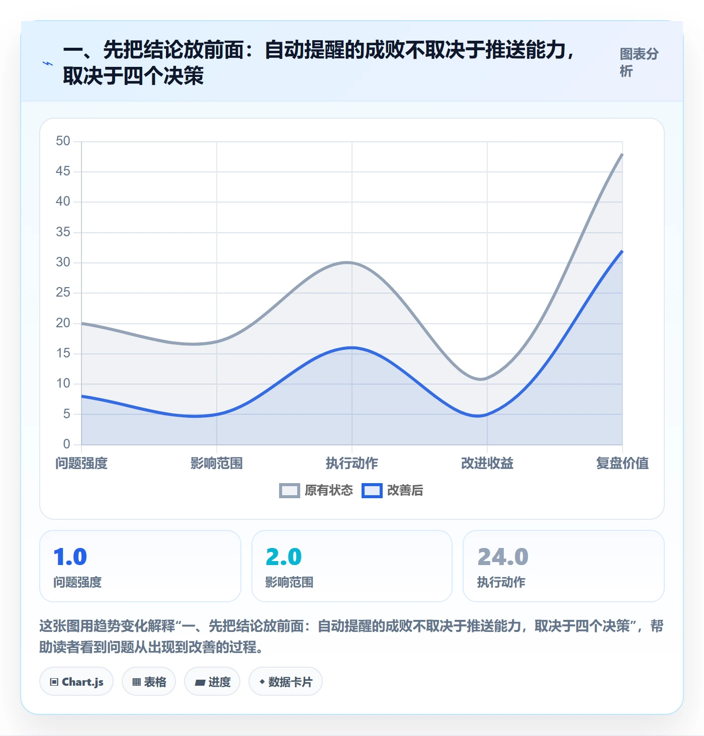 任务提醒如何做好自动提醒？产品经理实操方法与操作步骤
