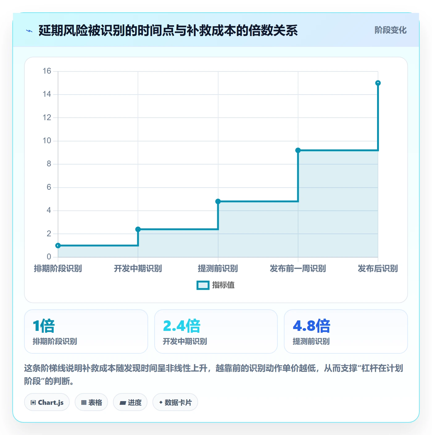 节点延期管理指南：研发团队如何做好里程碑，效率提升全流程