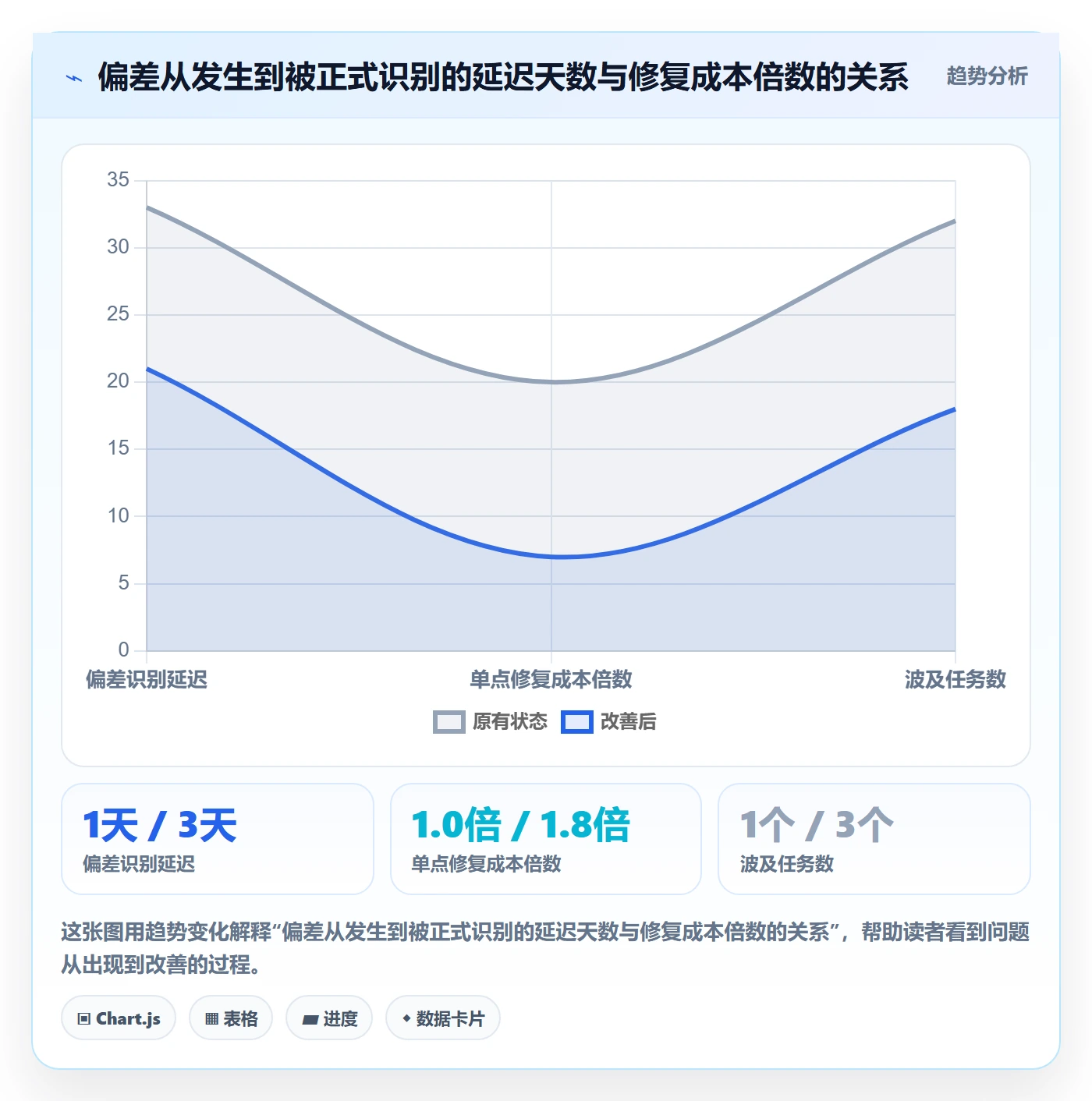 进度偏差管理指南：项目成员如何做好进度管理，风险控制全流程