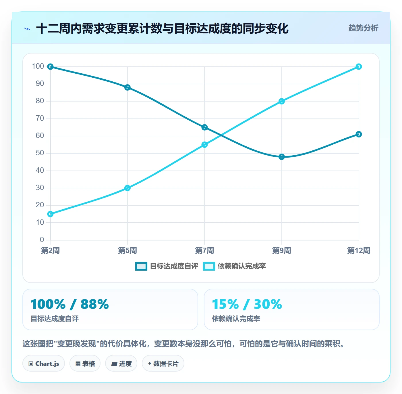 阶段目标实操方法:研发团队提升项目目标效率的最佳实践方法与模板