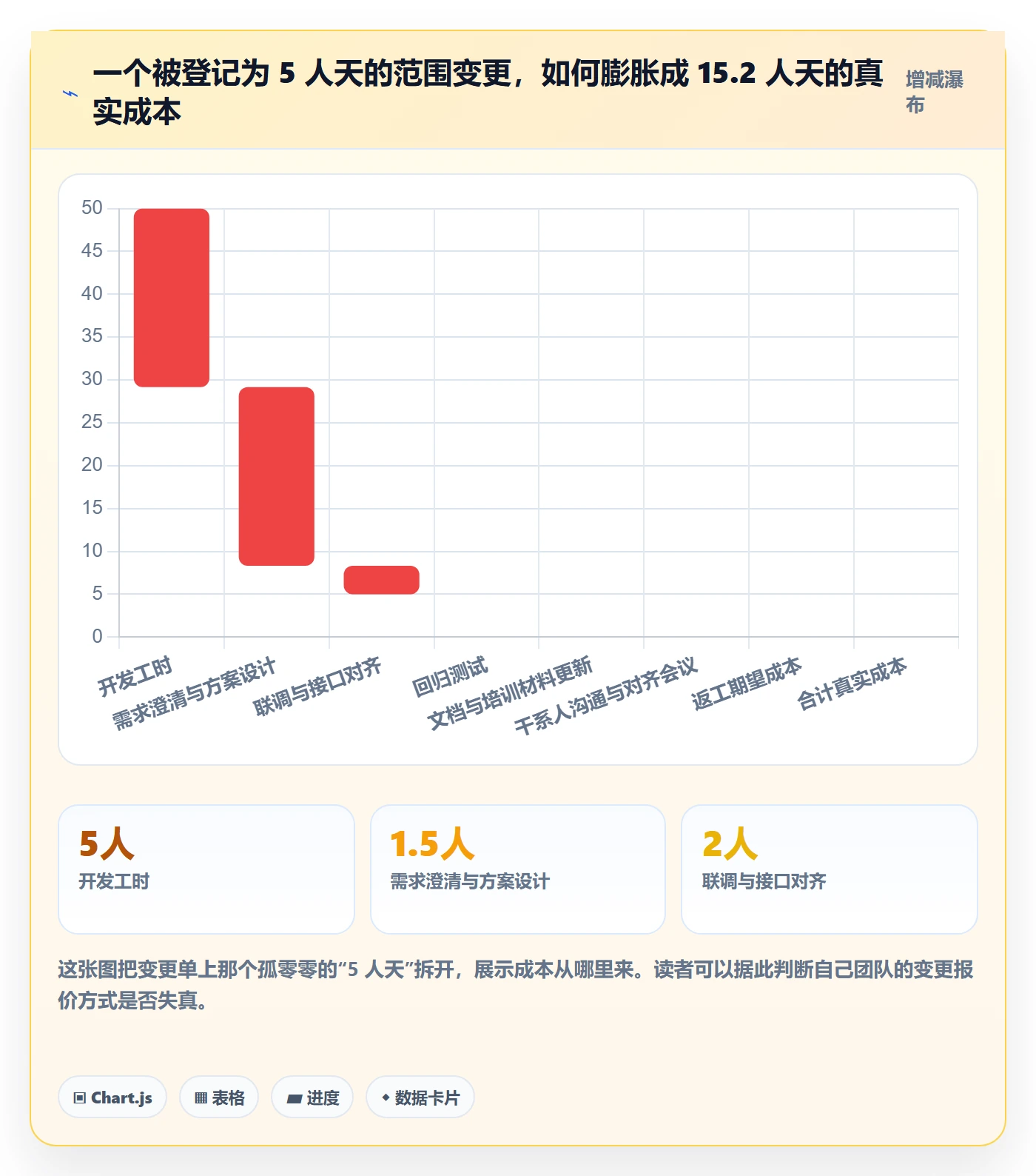 项目范围范围变更教程：项目负责人最佳实践，避坑指南