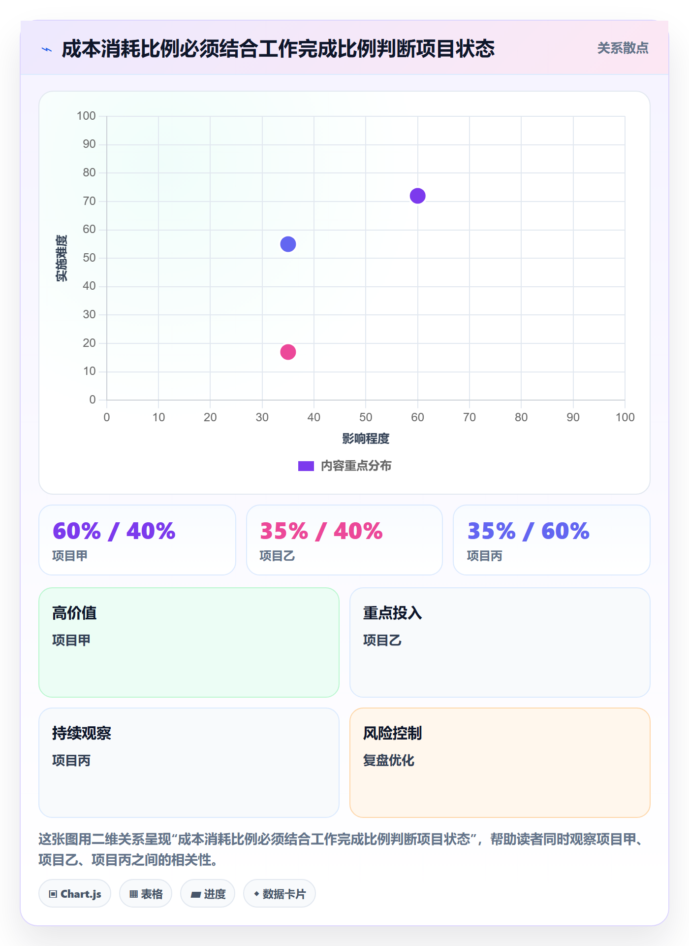 成本怎么做?项目经理入门指南:成本管理从0到1