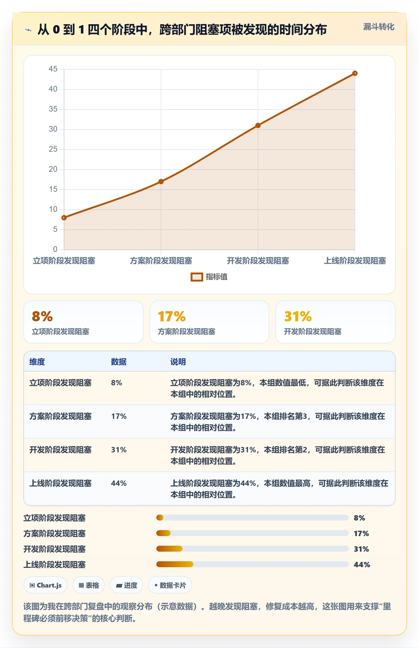 里程碑怎么做?跨部门团队最佳实践:项目阶段从0到1