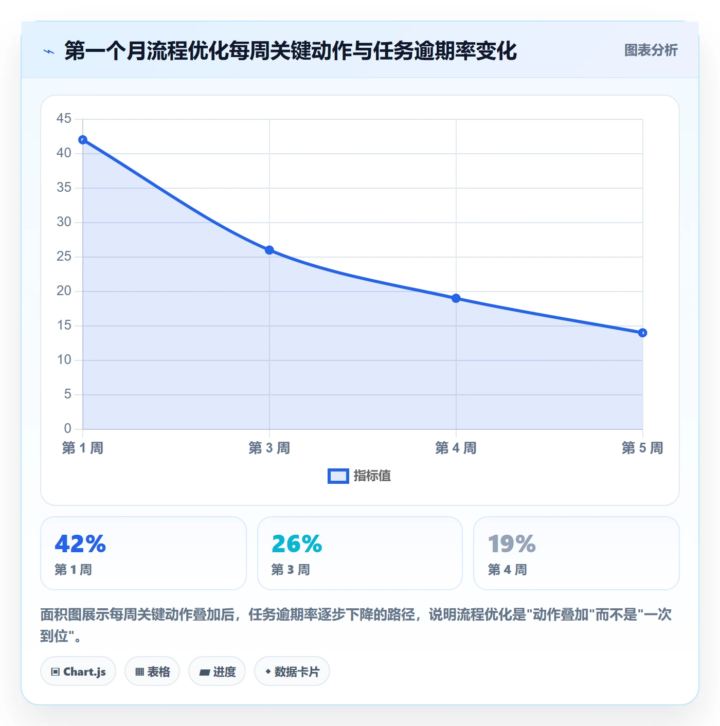 开始怎么做?项目成员流程优化:任务执行从0到1