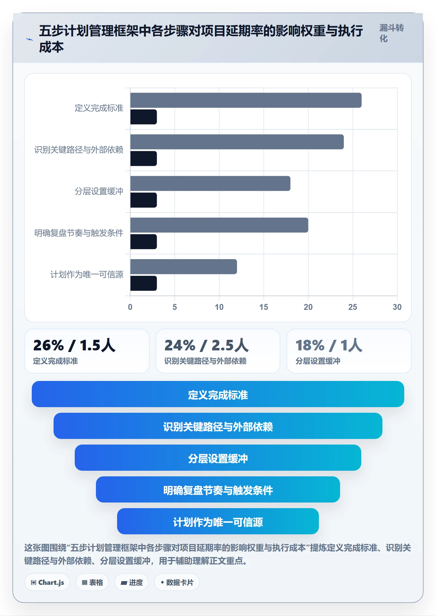 项目计划管理指南：项目经理如何做好项目规划，落地方案全流程